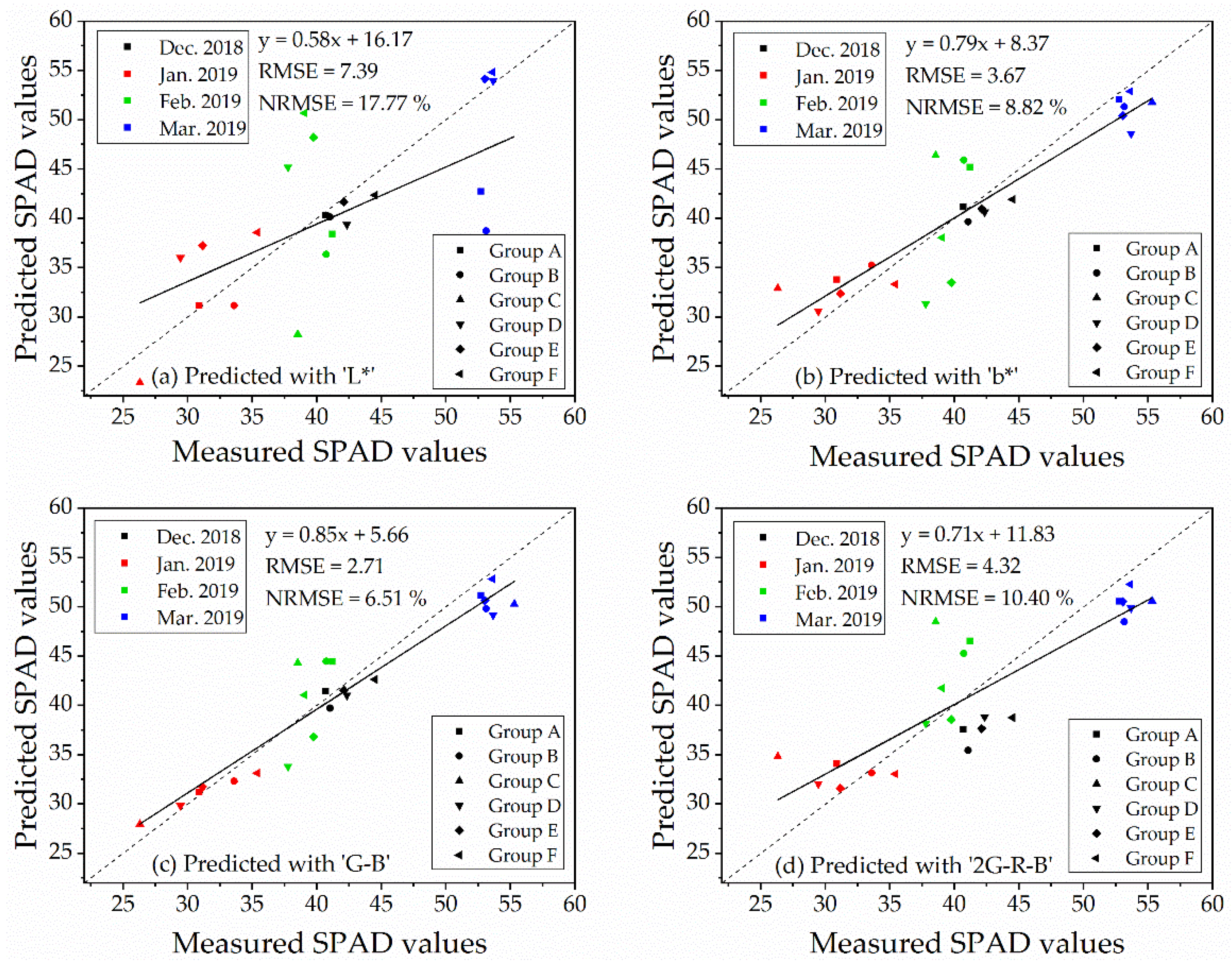 Remotesensing 13 00686 g010