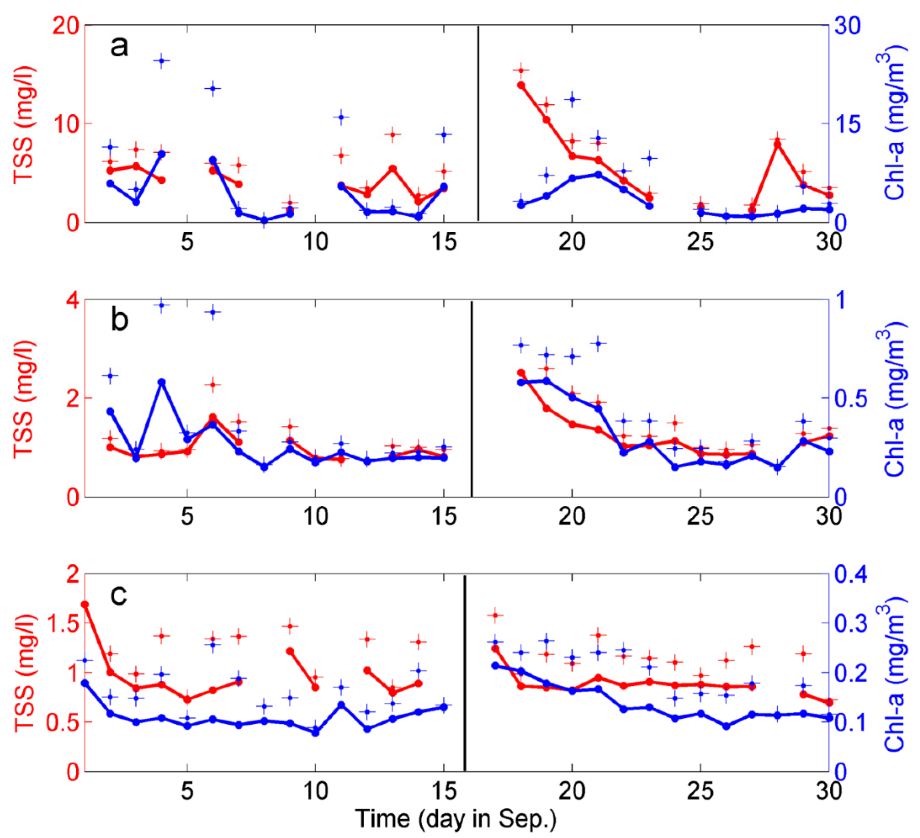 Remotesensing 13 00687 g005 Remotesensing 13 00687 g005