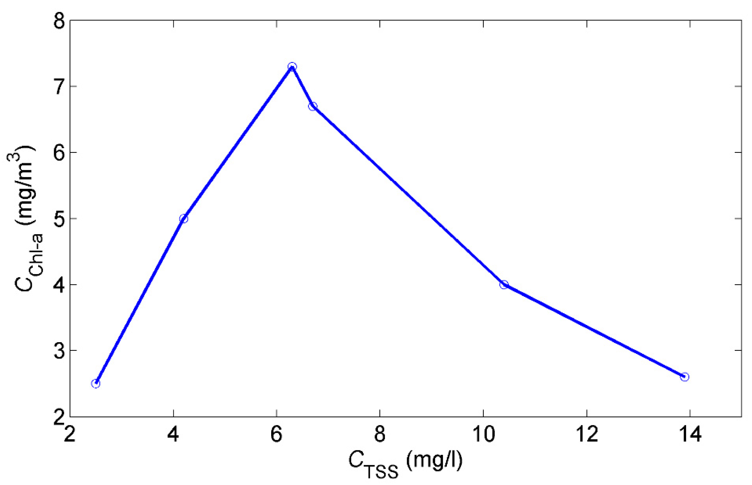 Remotesensing 13 00687 g007 Remotesensing 13 00687 g007