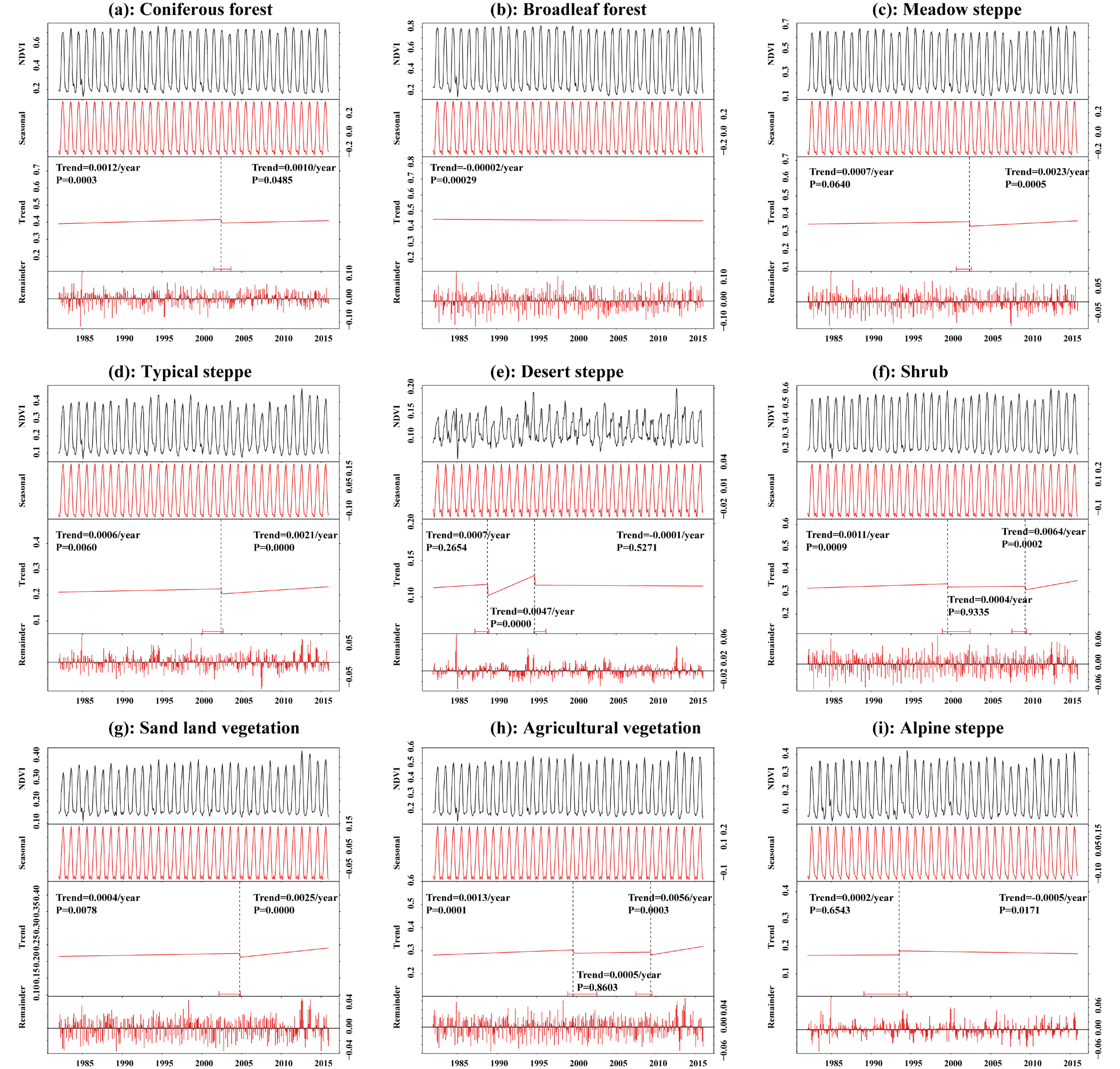 Remotesensing 13 00688 g004