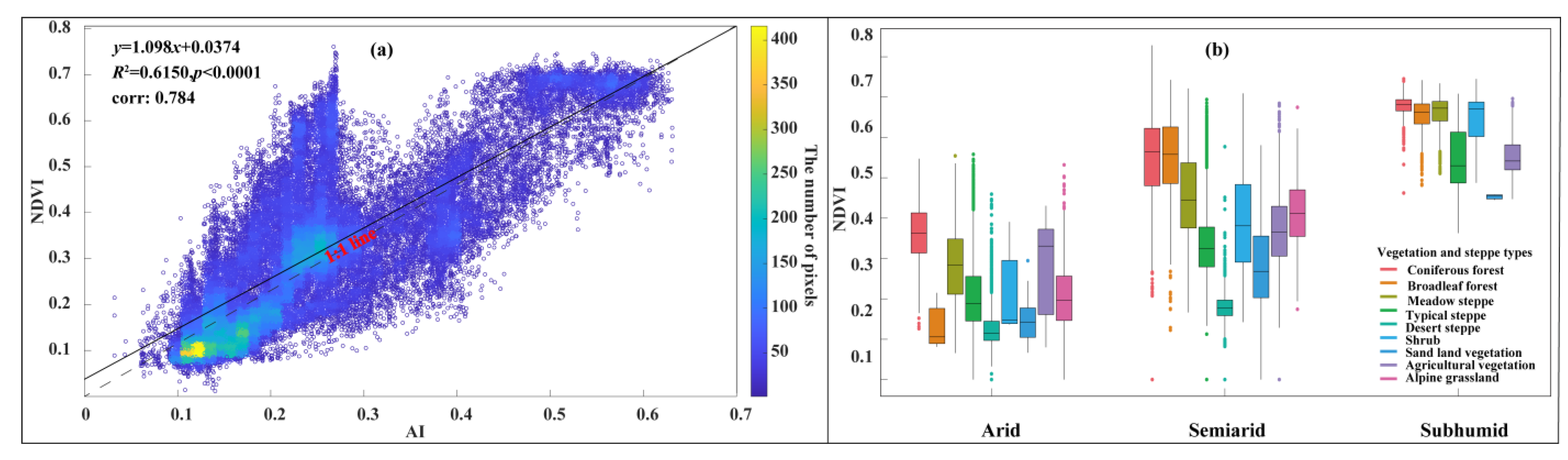 Remotesensing 13 00688 g007