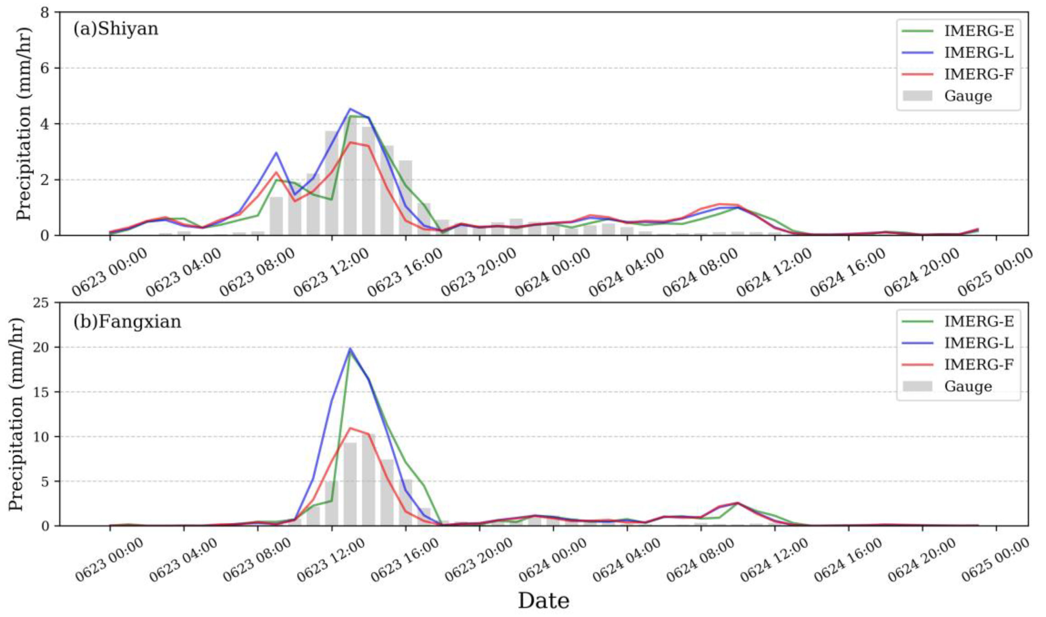 Remotesensing 13 00689 g005