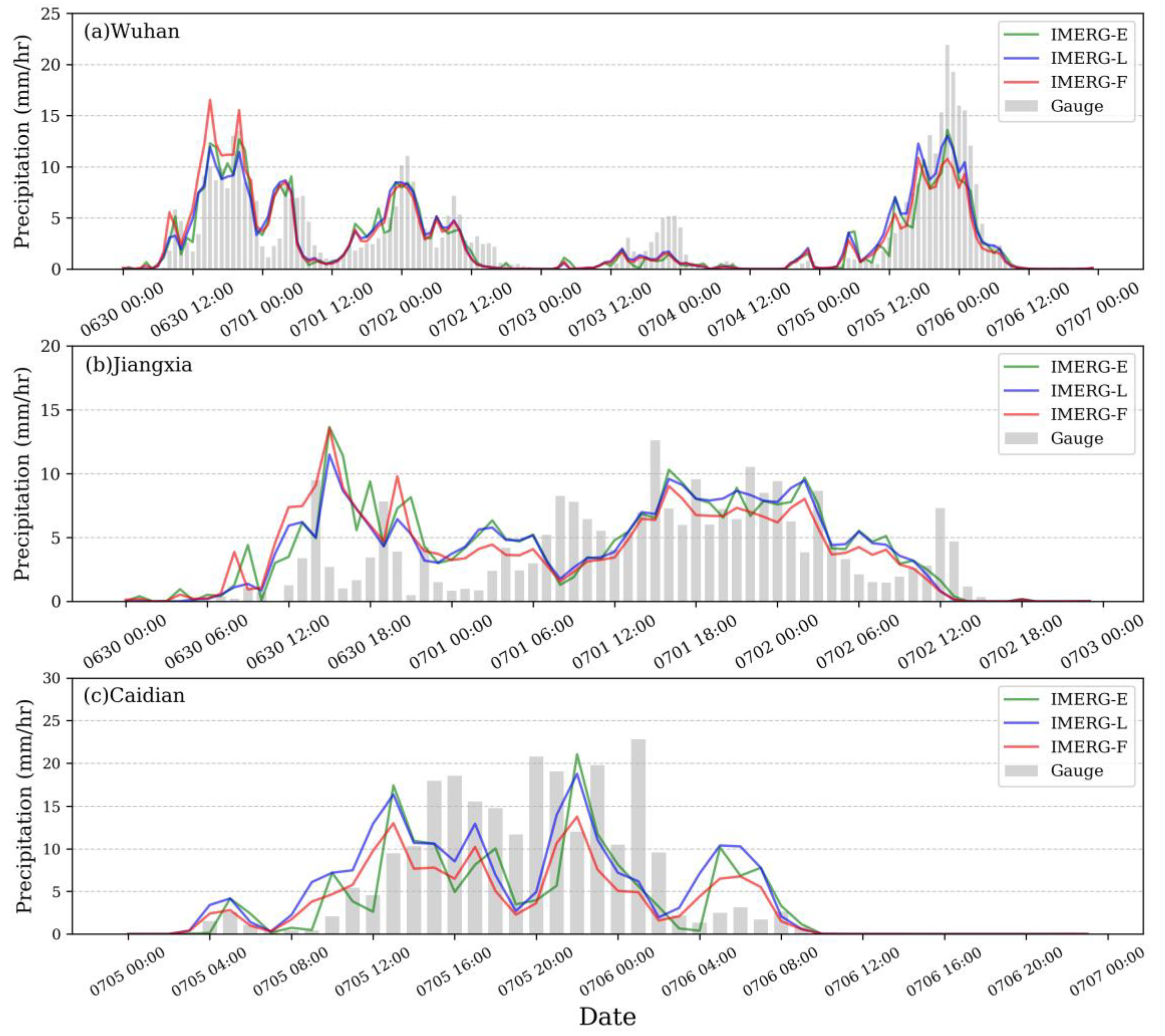 Remotesensing 13 00689 g006