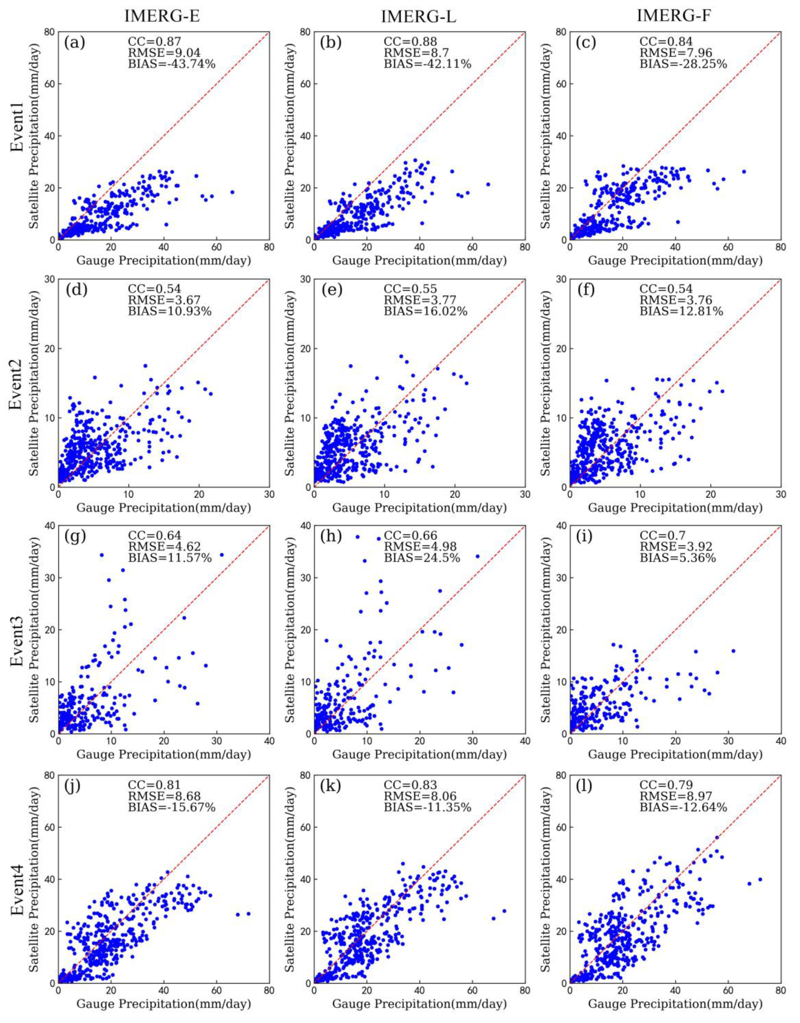 Remotesensing 13 00689 g007