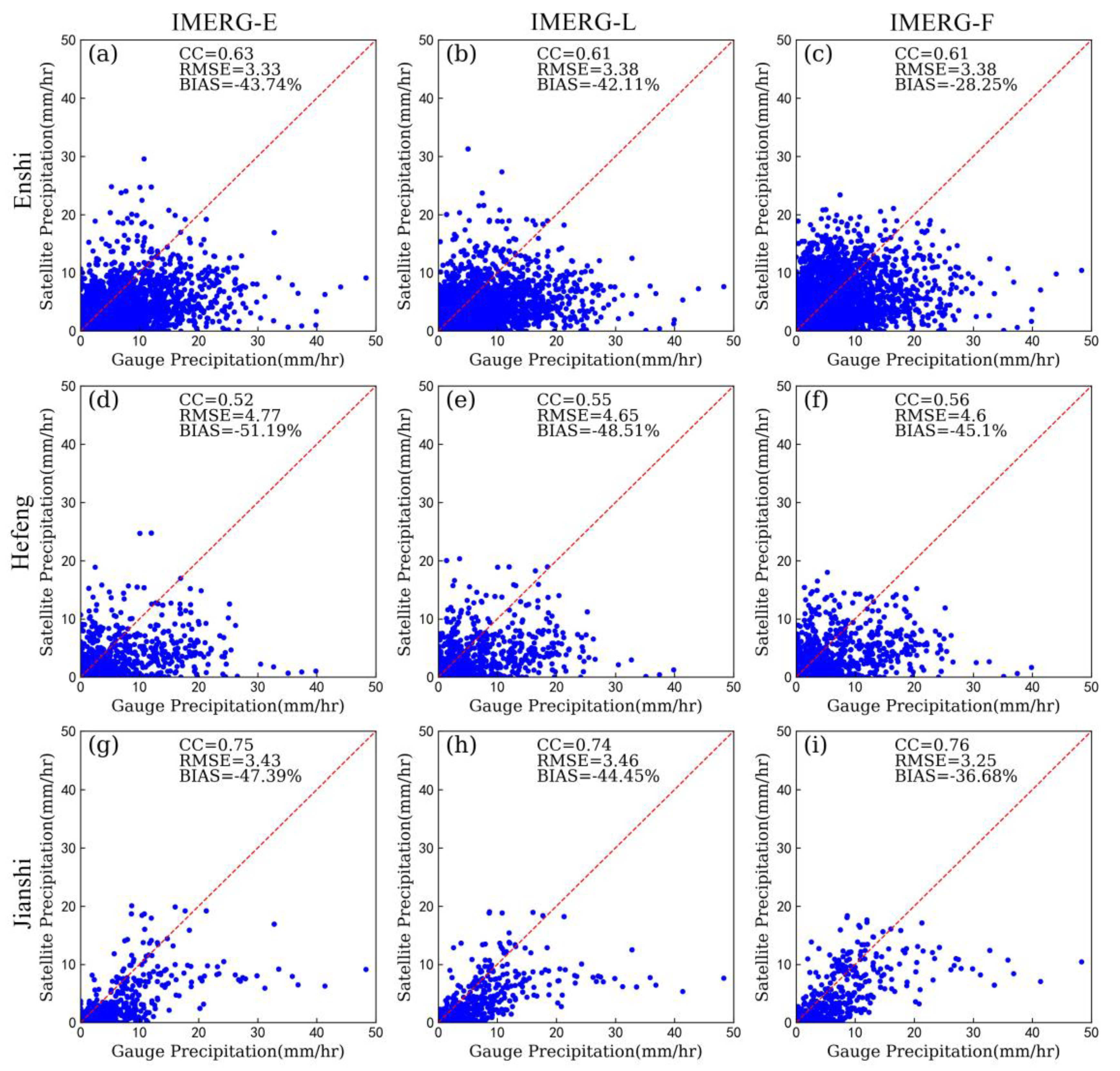 Remotesensing 13 00689 g008