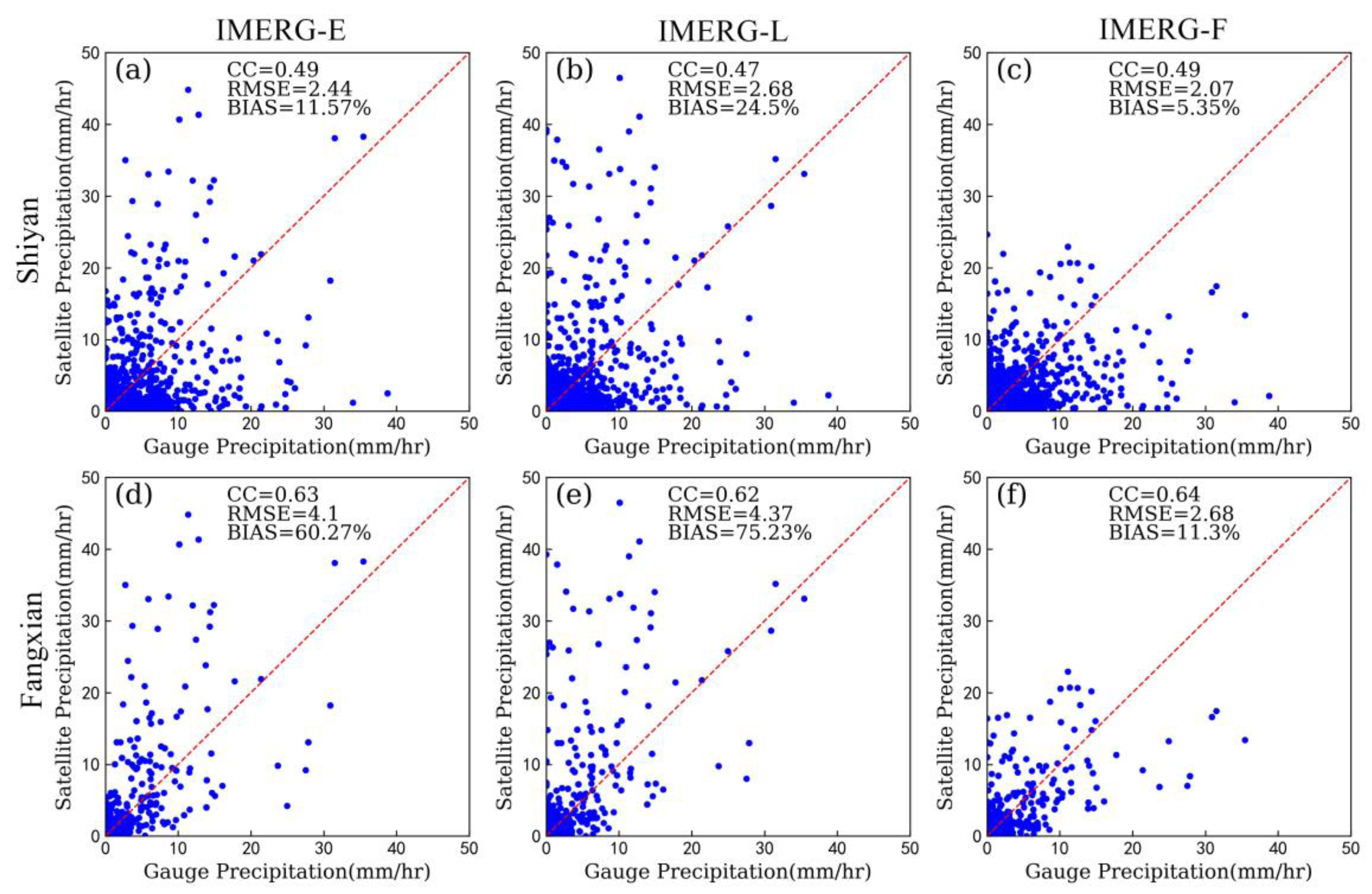 Remotesensing 13 00689 g010
