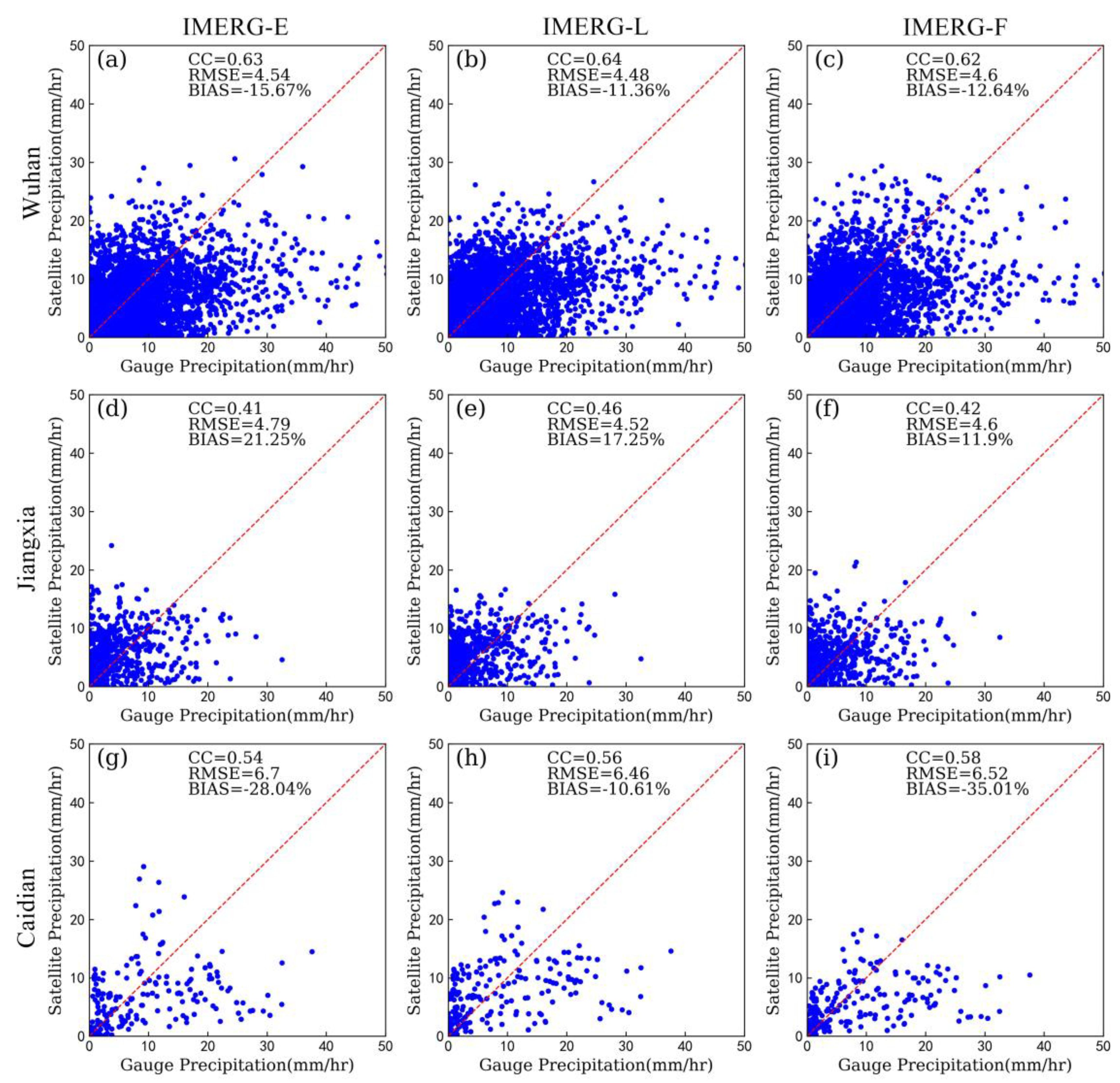 Remotesensing 13 00689 g011