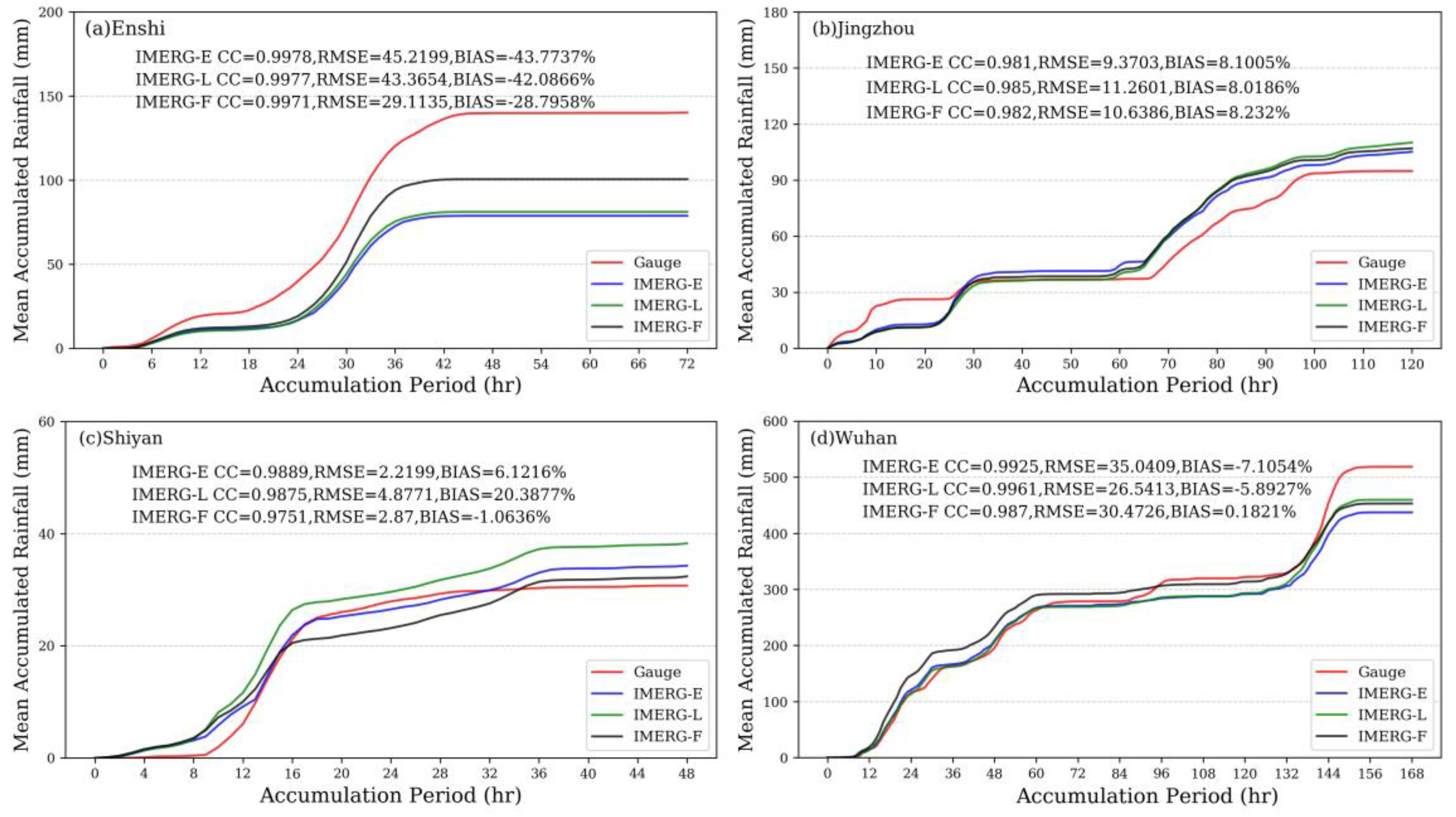 Remotesensing 13 00689 g014