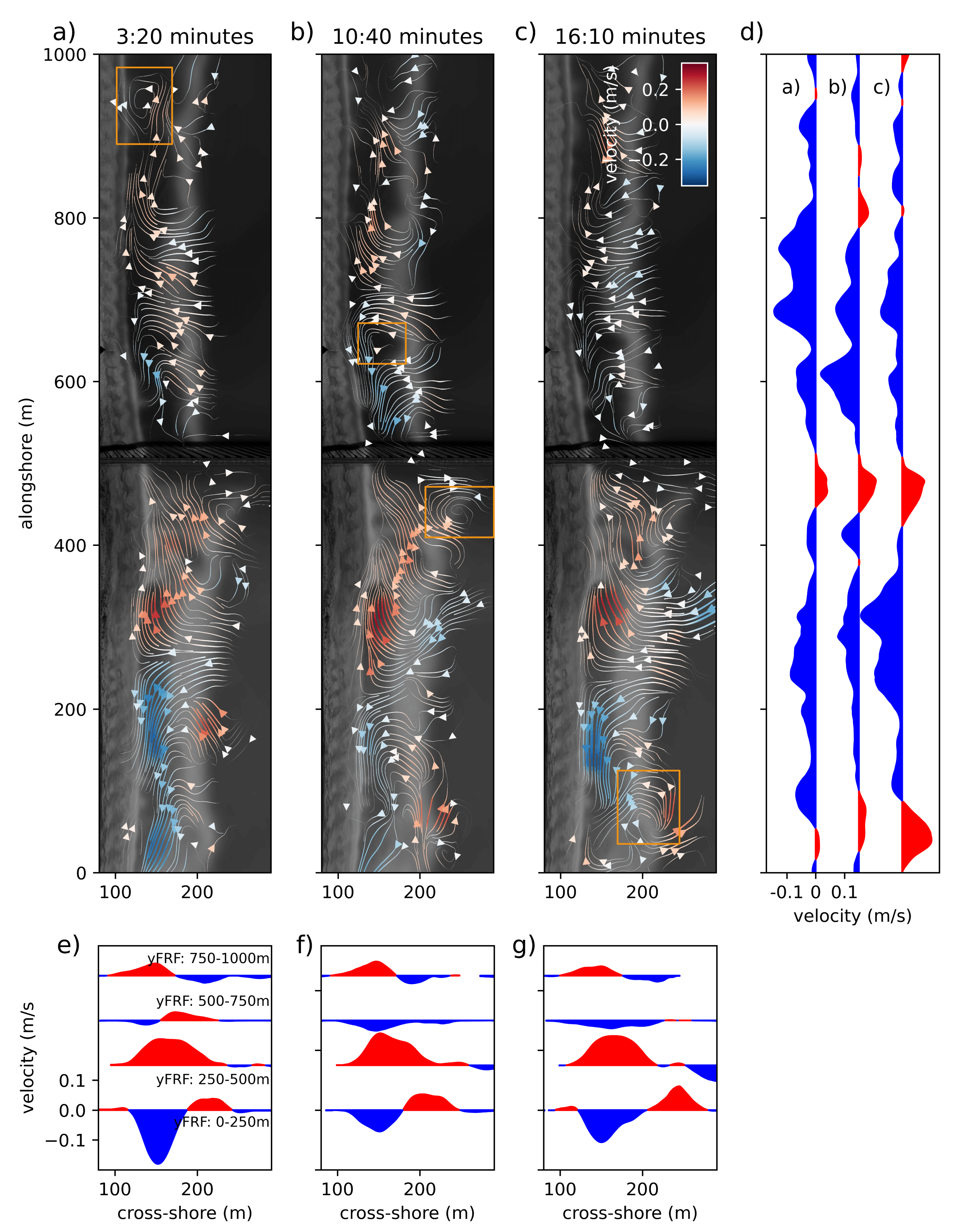 Remotesensing 13 00690 g010