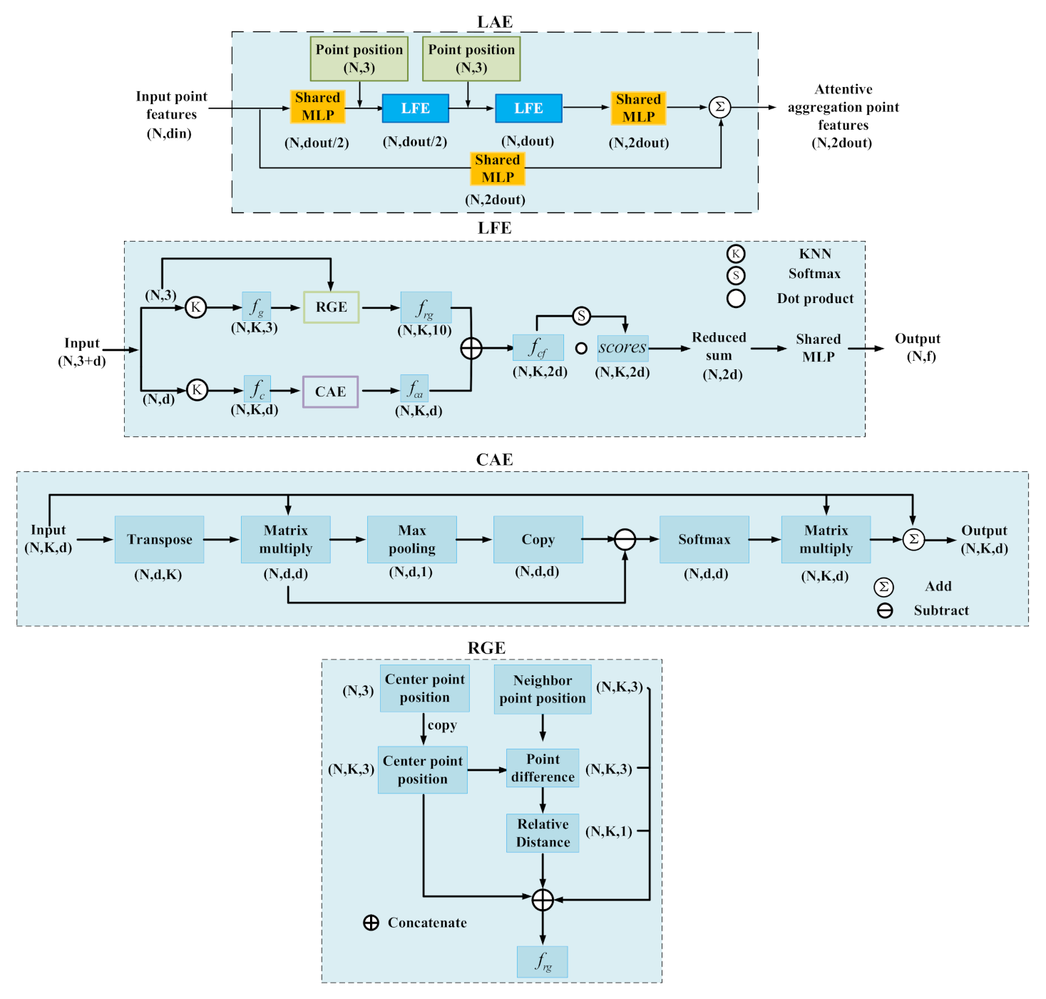 Remotesensing 13 00691 g003