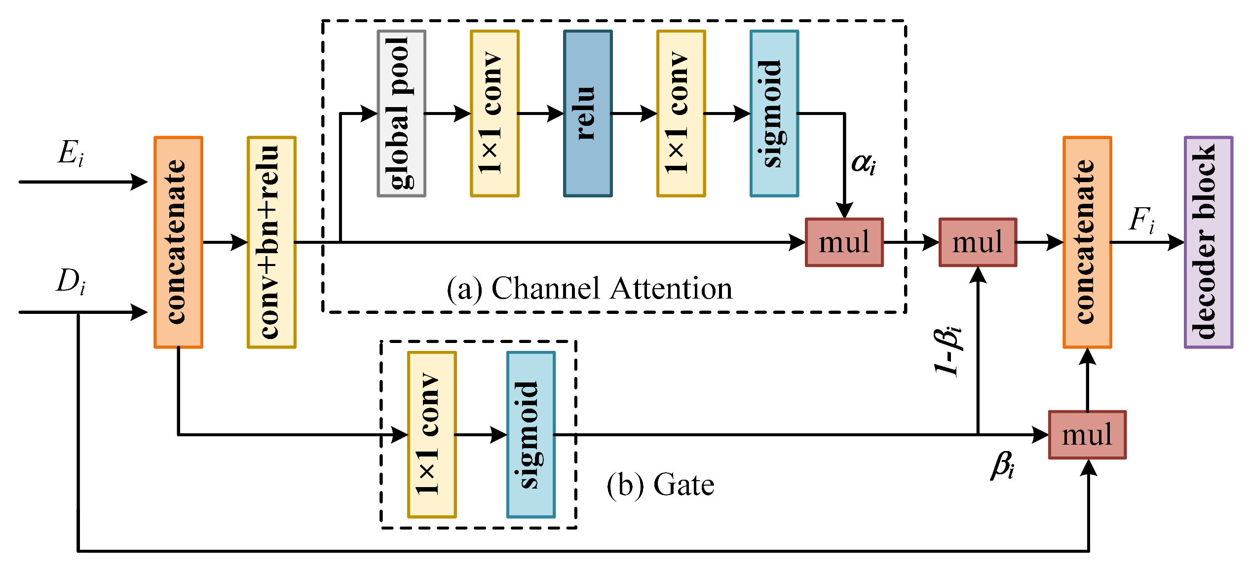 Remotesensing 13 00692 g003