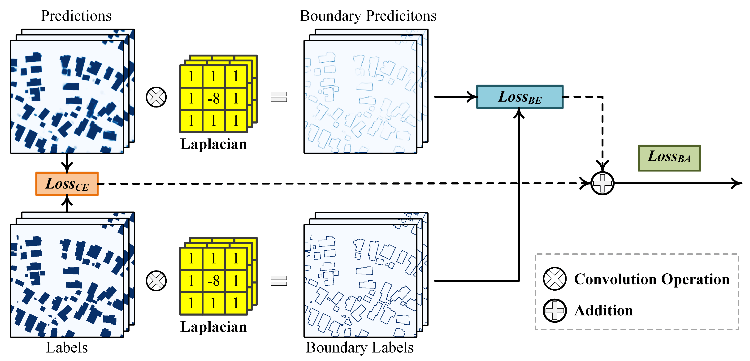 Remotesensing 13 00692 g005