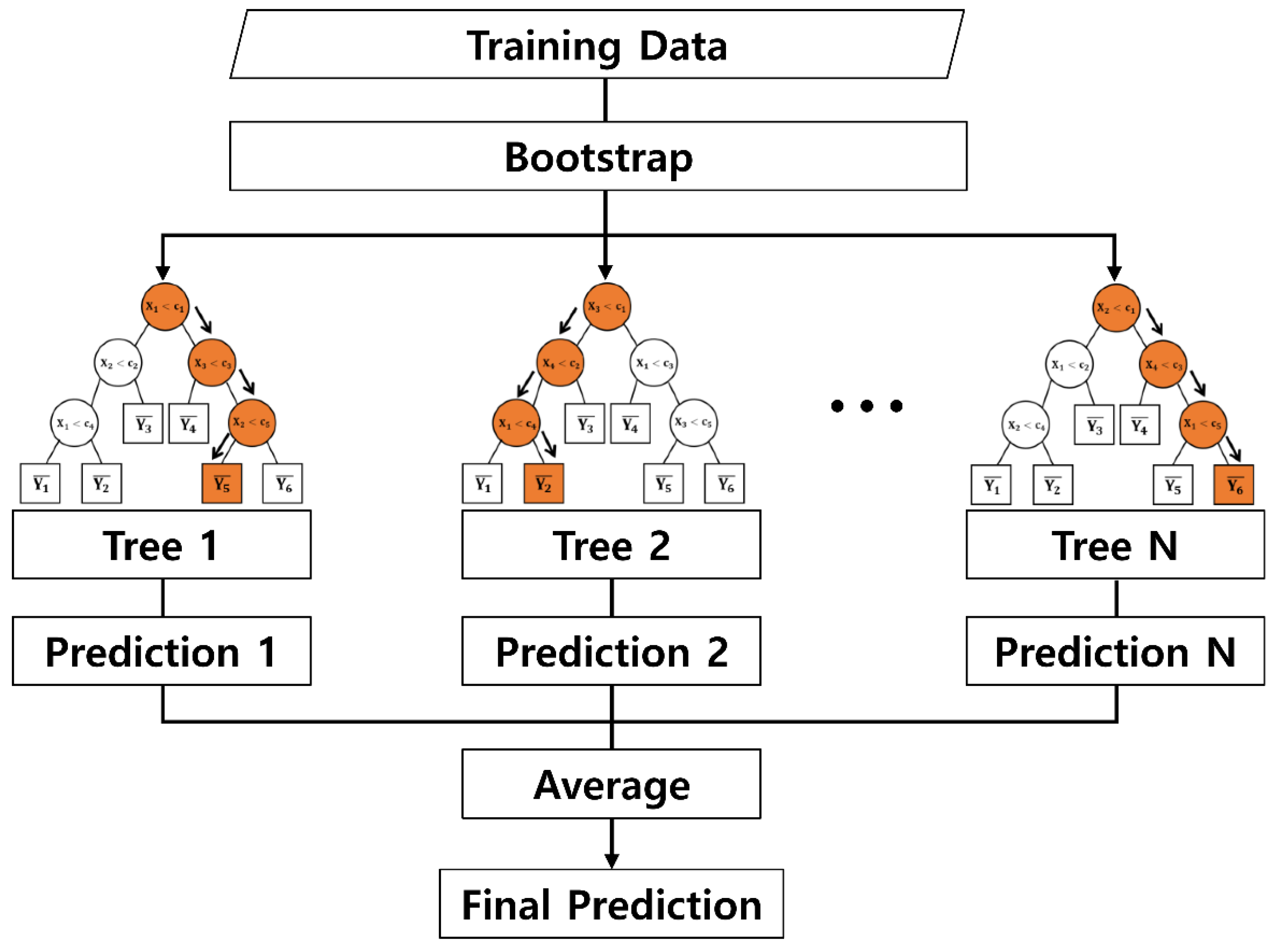 Remotesensing 13 00694 g003