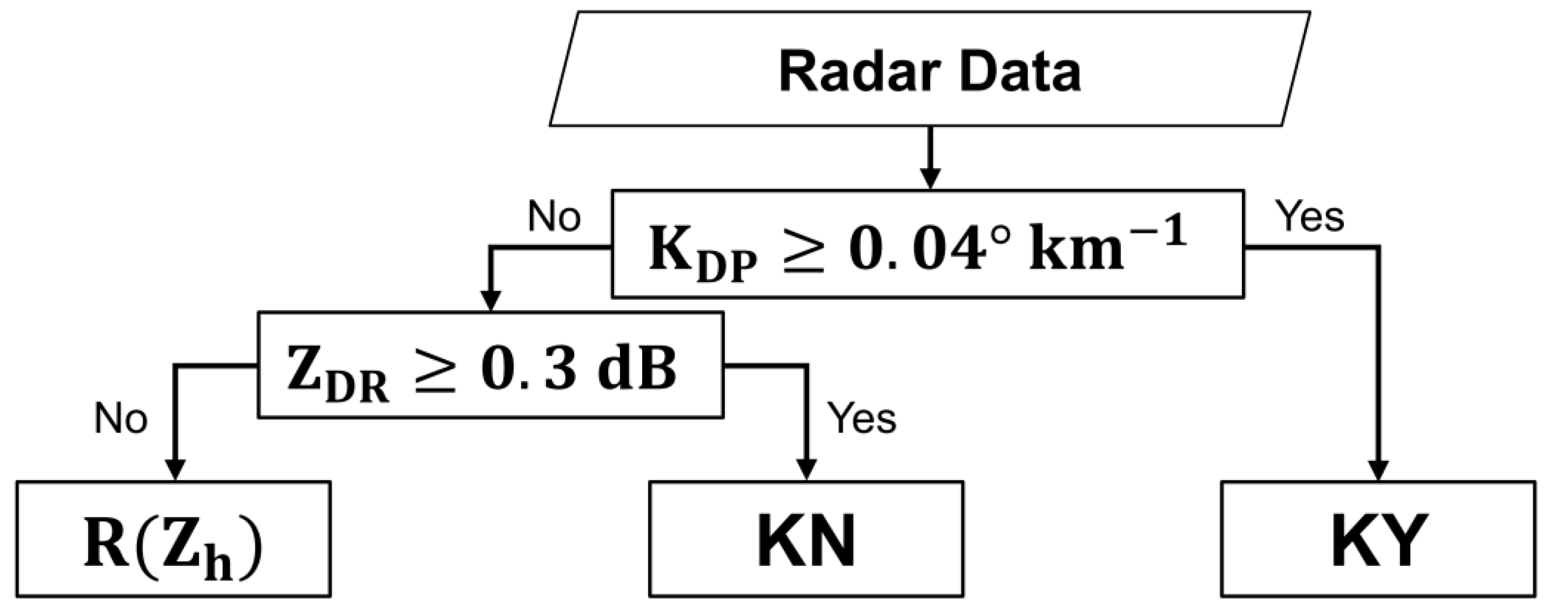 Remotesensing 13 00694 g004