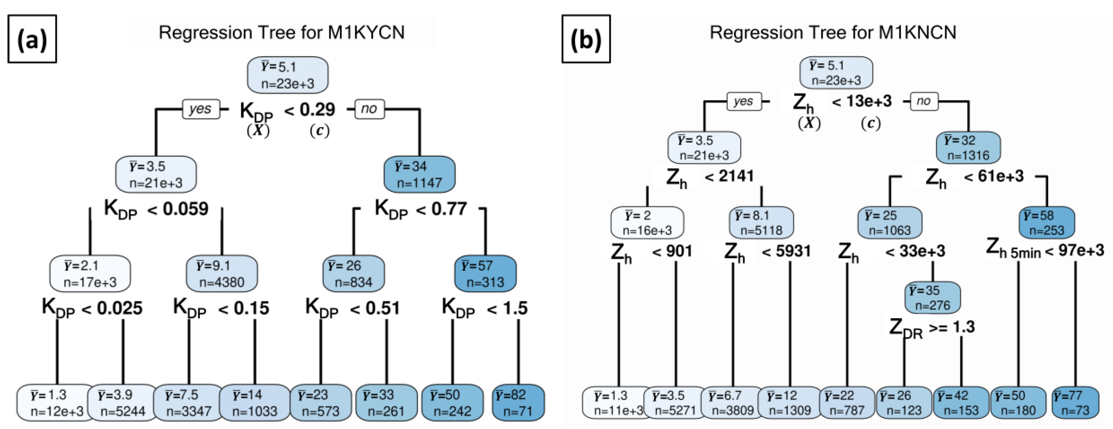 Remotesensing 13 00694 g005
