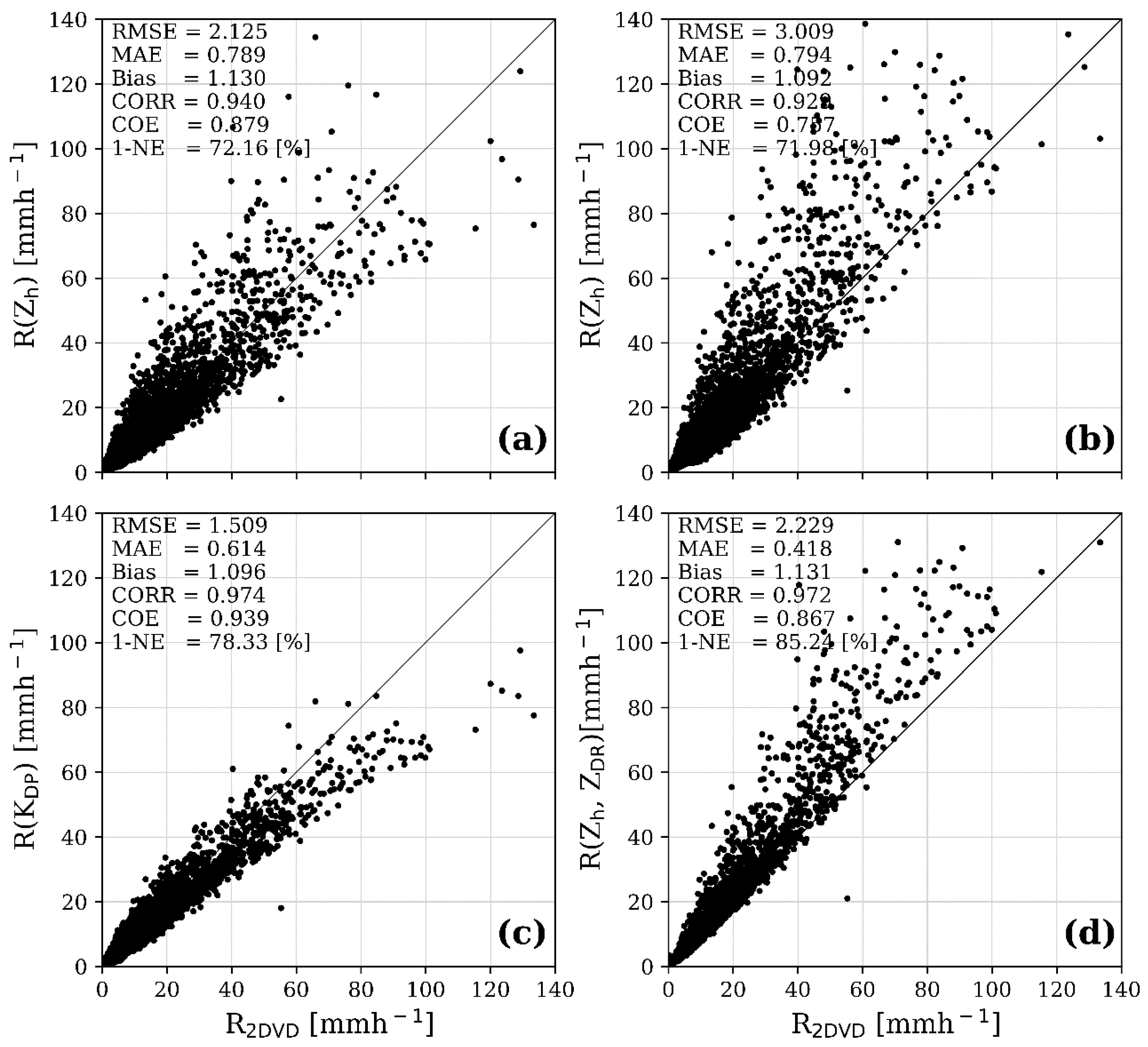 Remotesensing 13 00694 g008