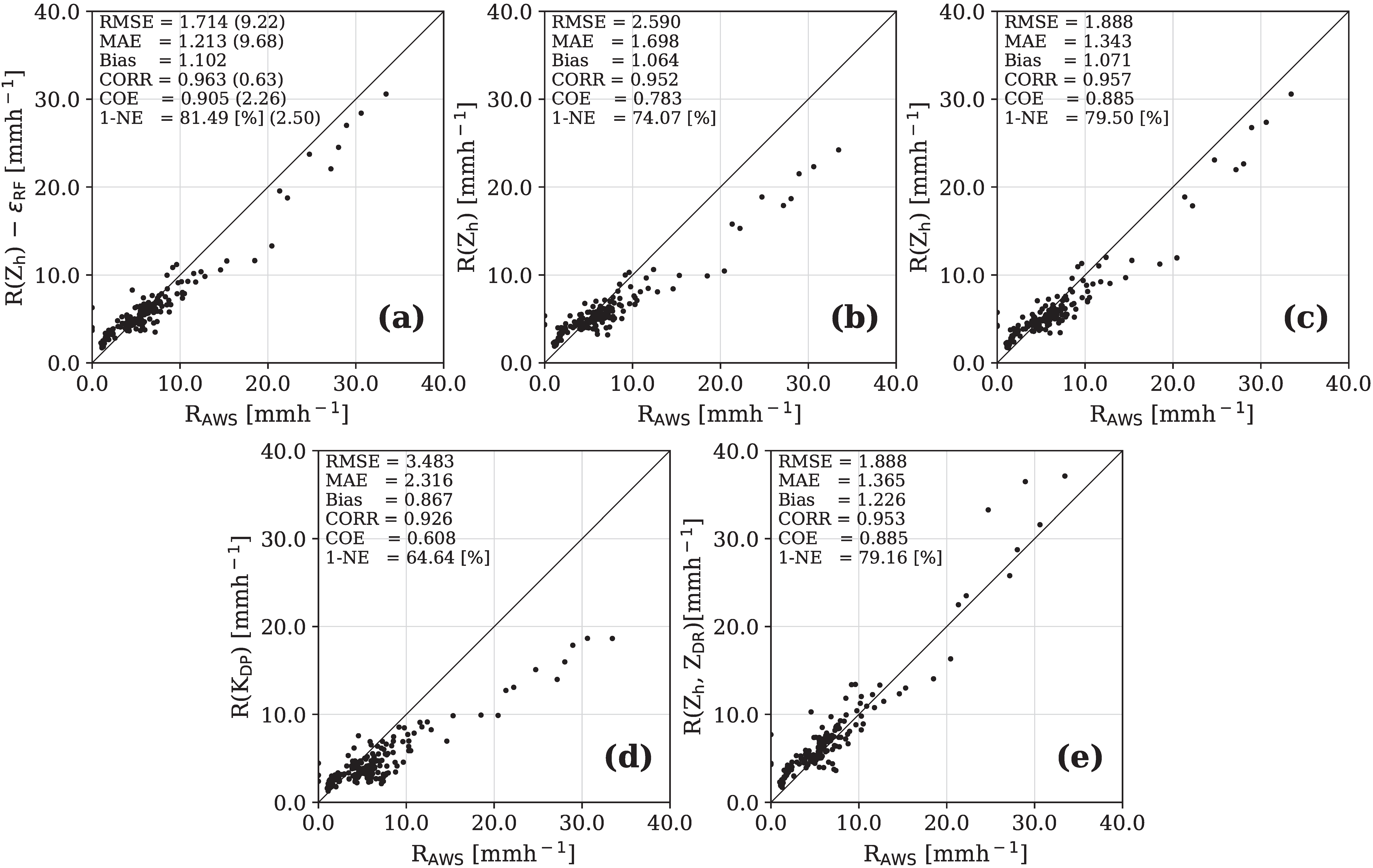 Remotesensing 13 00694 g012
