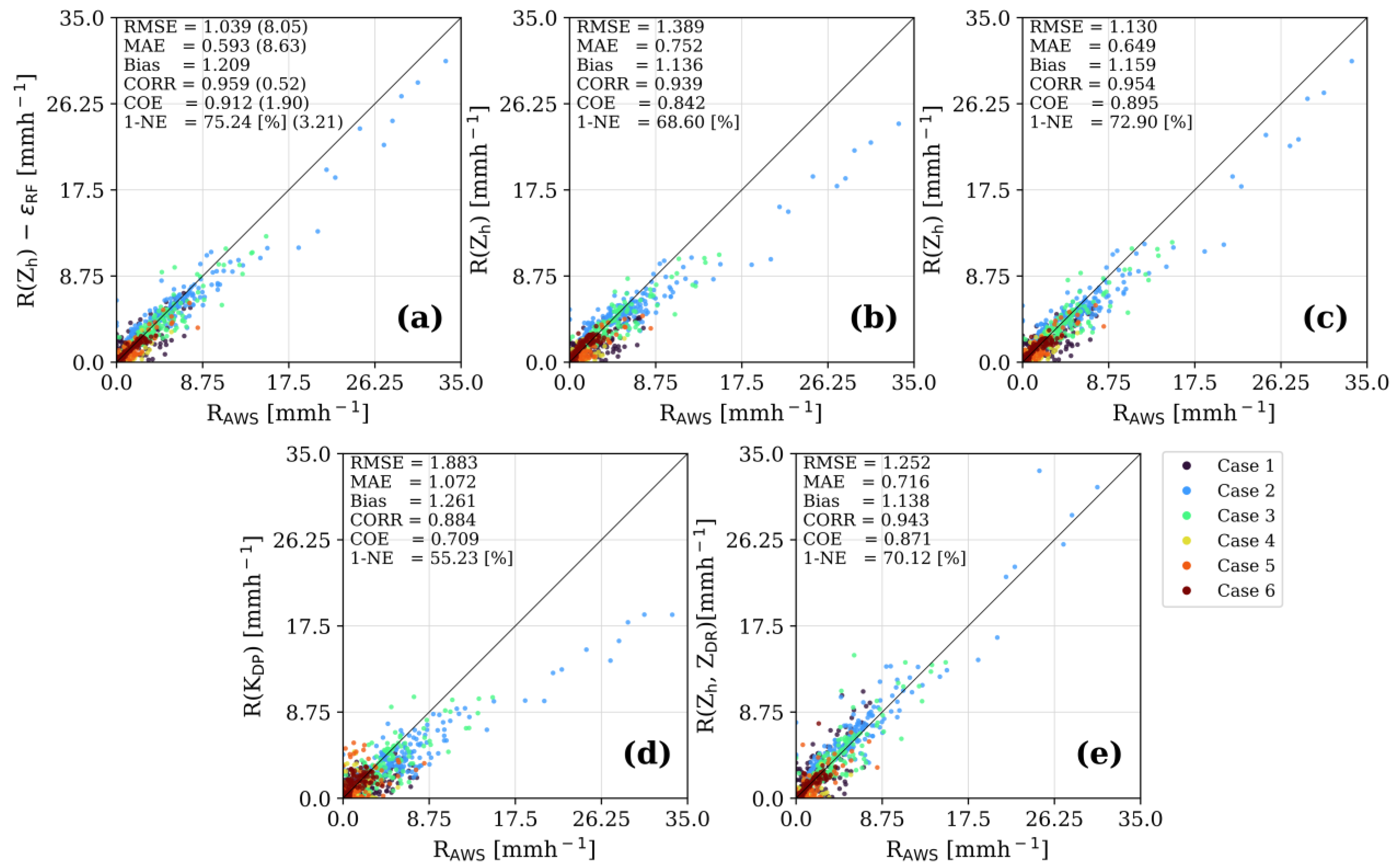 Remotesensing 13 00694 g013