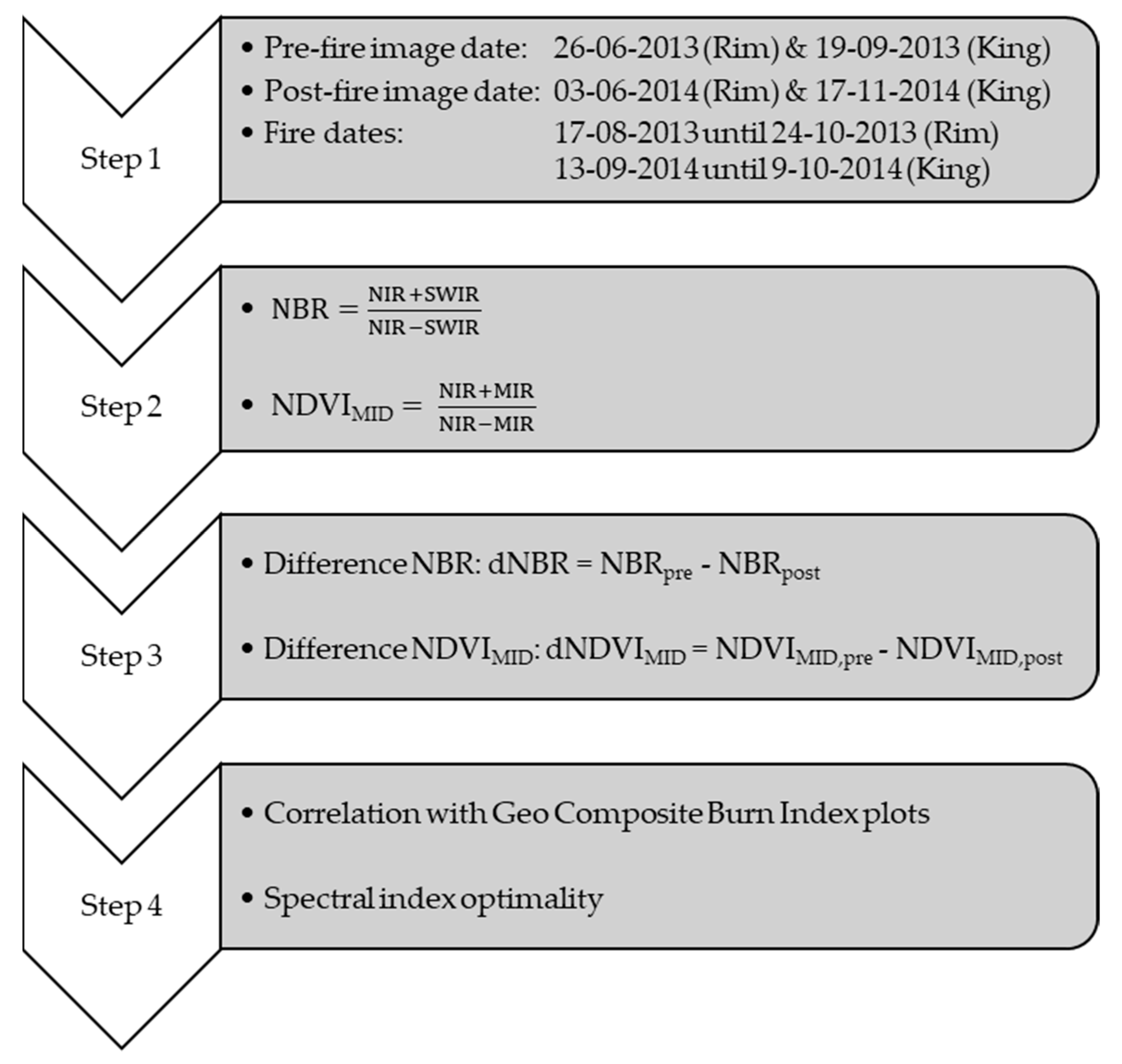 Remotesensing 13 00695 g002
