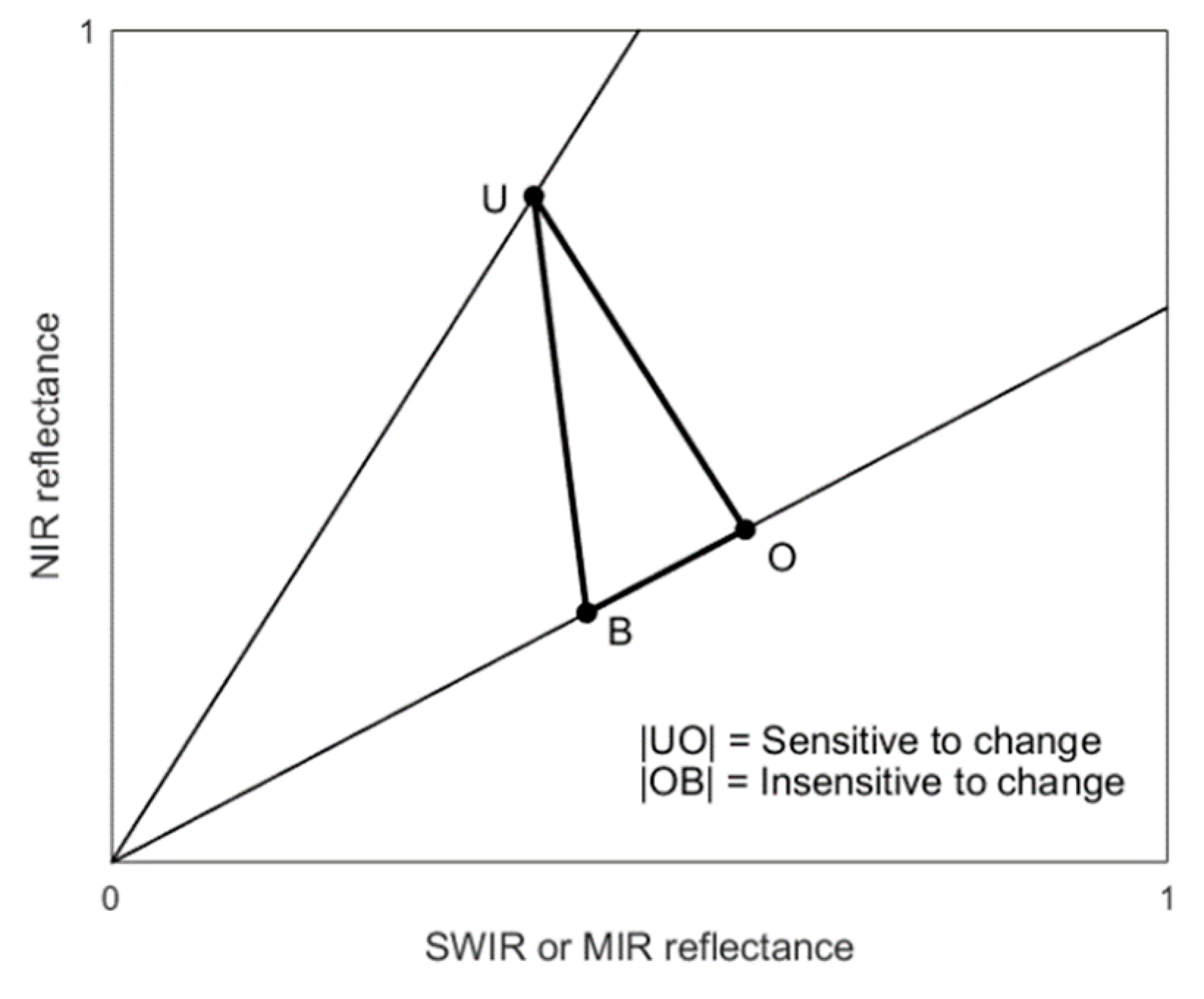 Remotesensing 13 00695 g003
