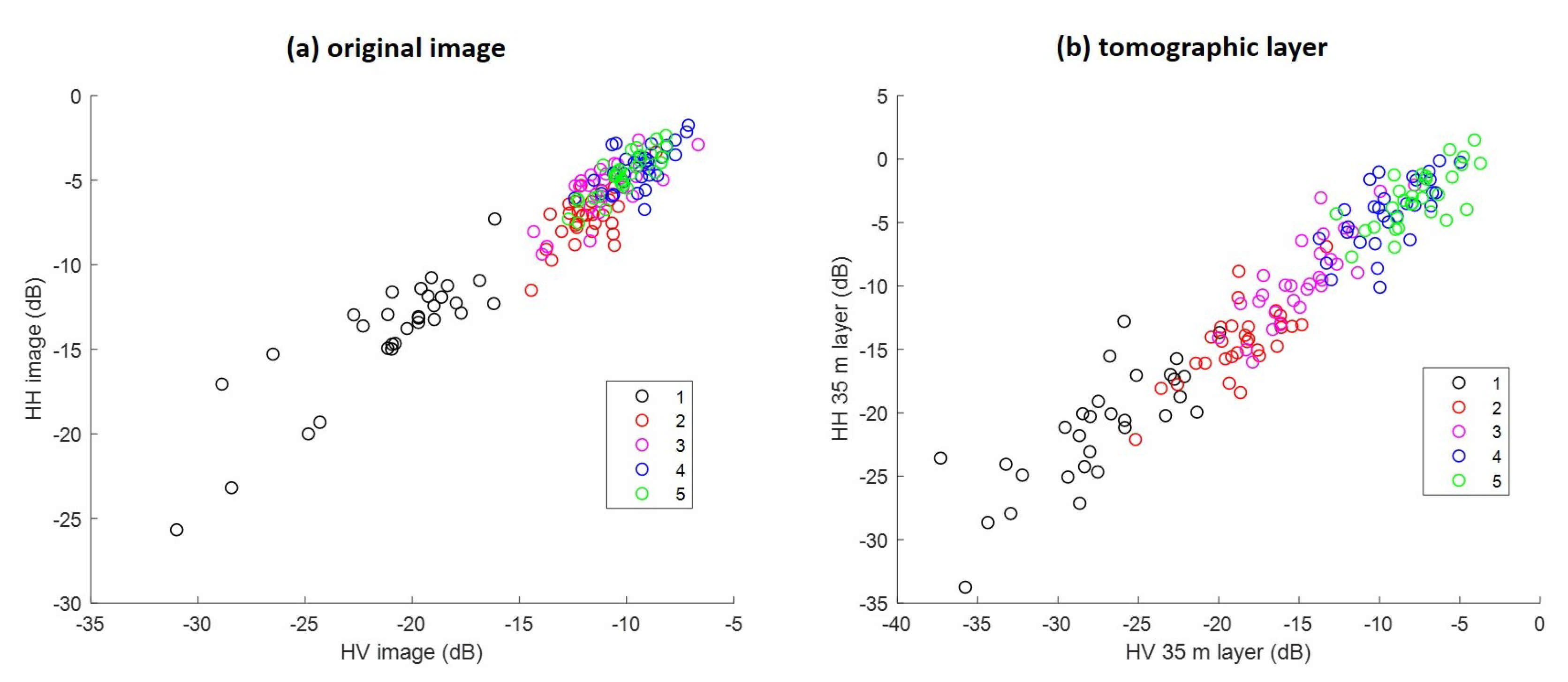 Remotesensing 13 00696 g006