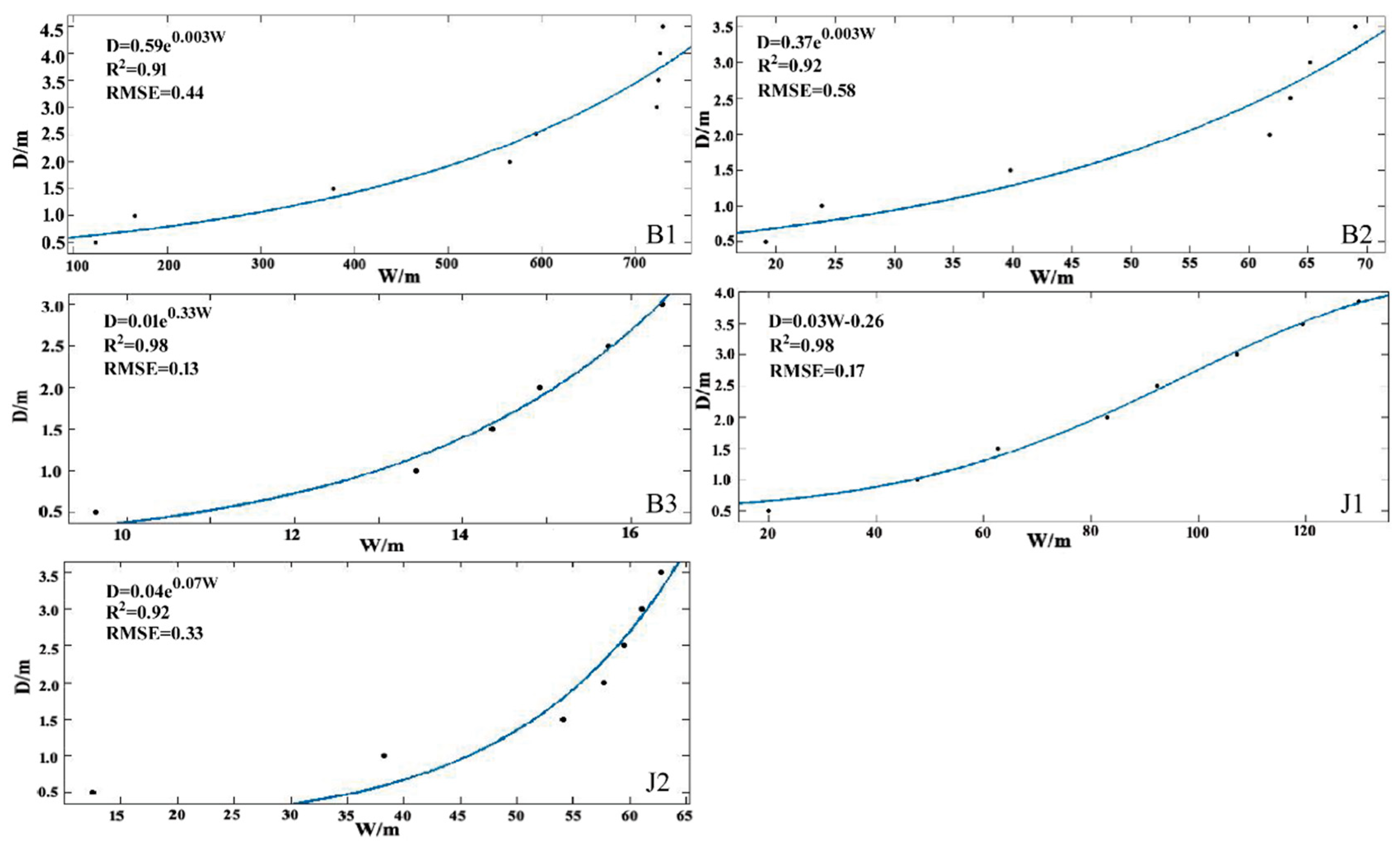 Remotesensing 13 00697 g004