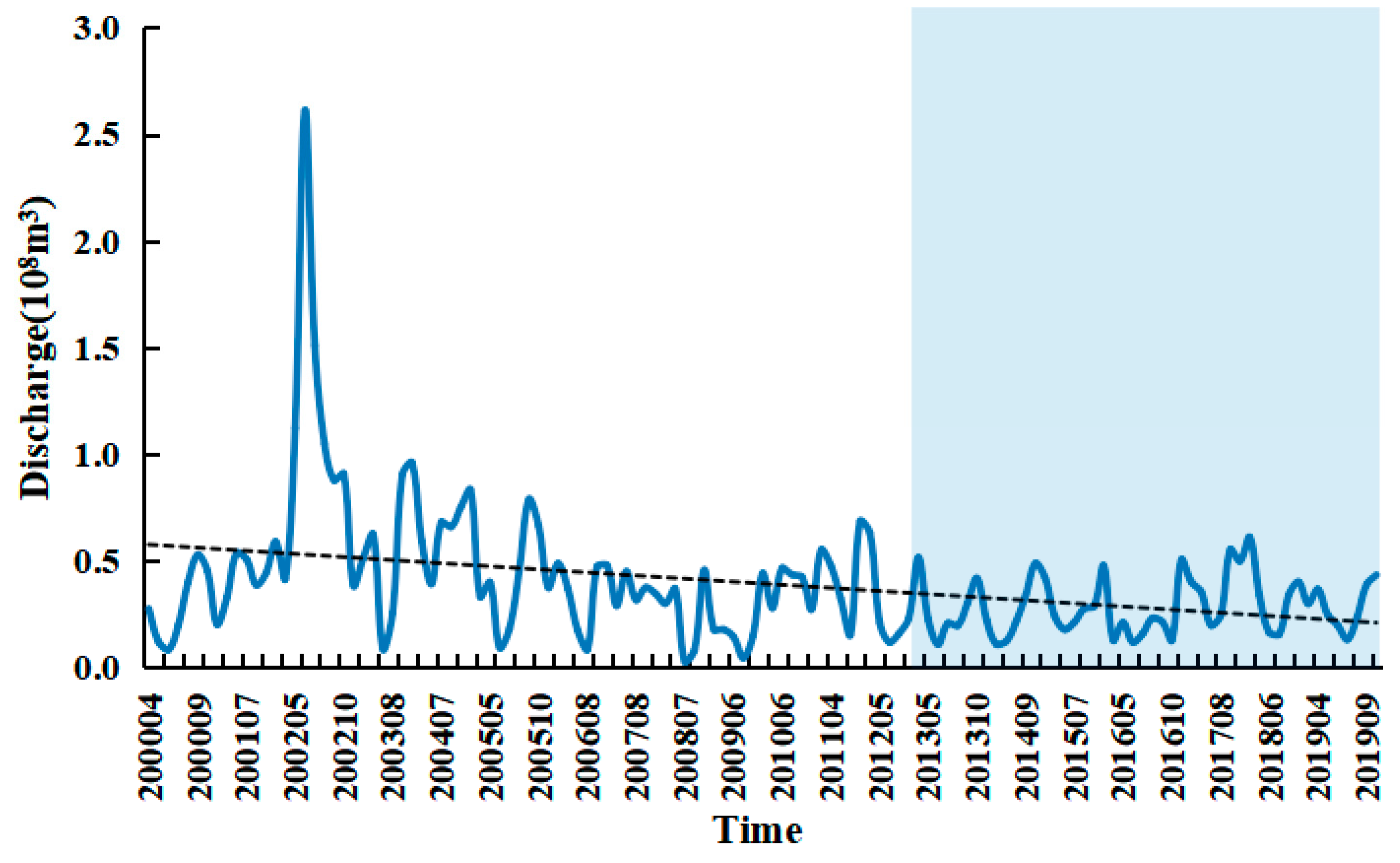 Remotesensing 13 00697 g006
