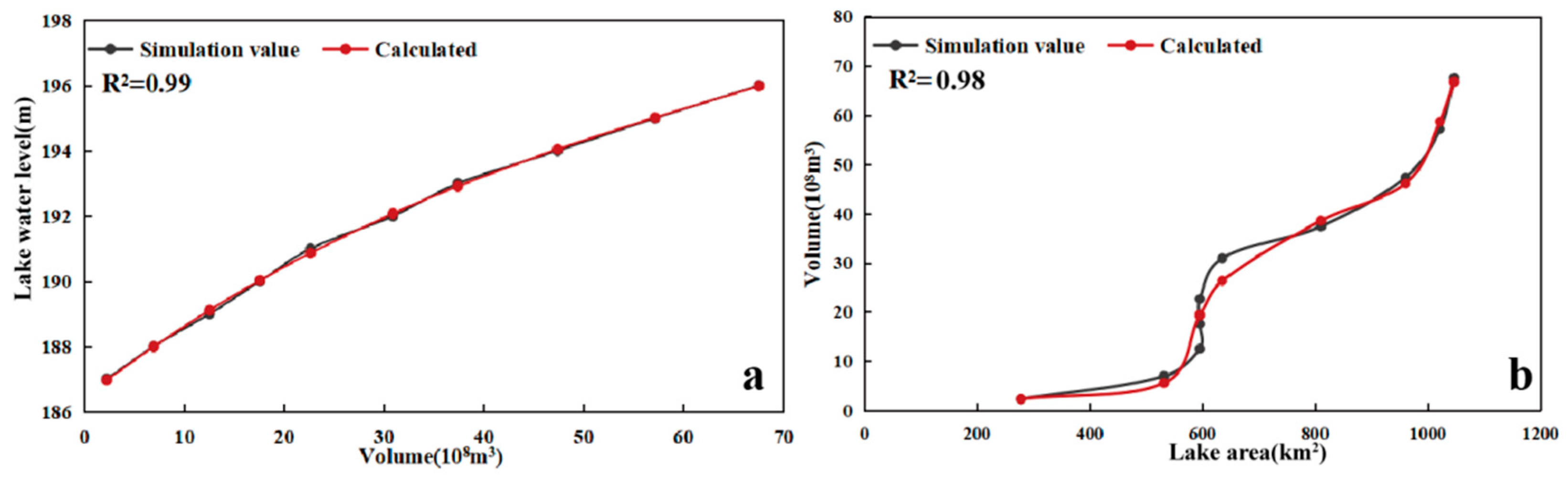 Remotesensing 13 00697 g009