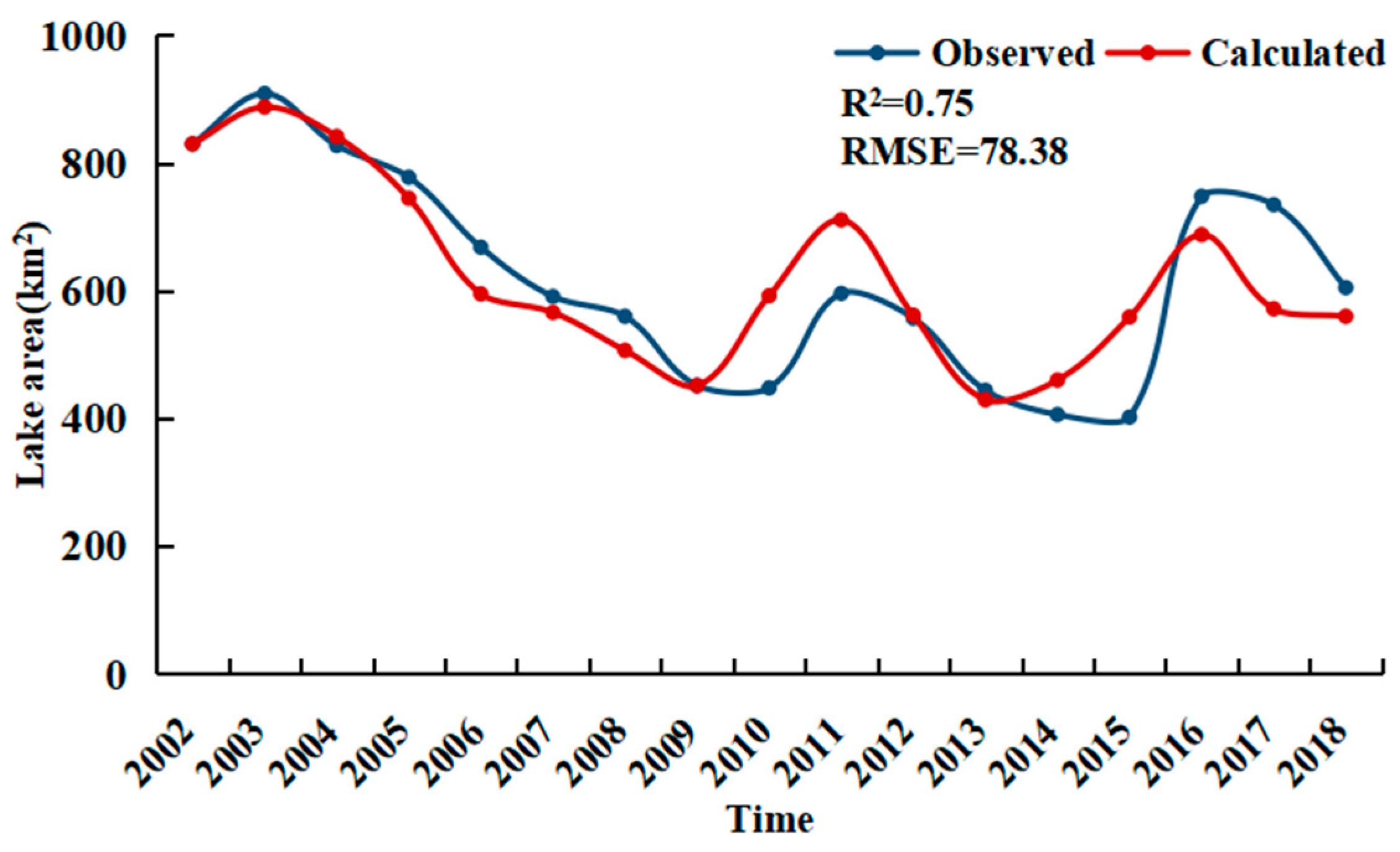 Remotesensing 13 00697 g010