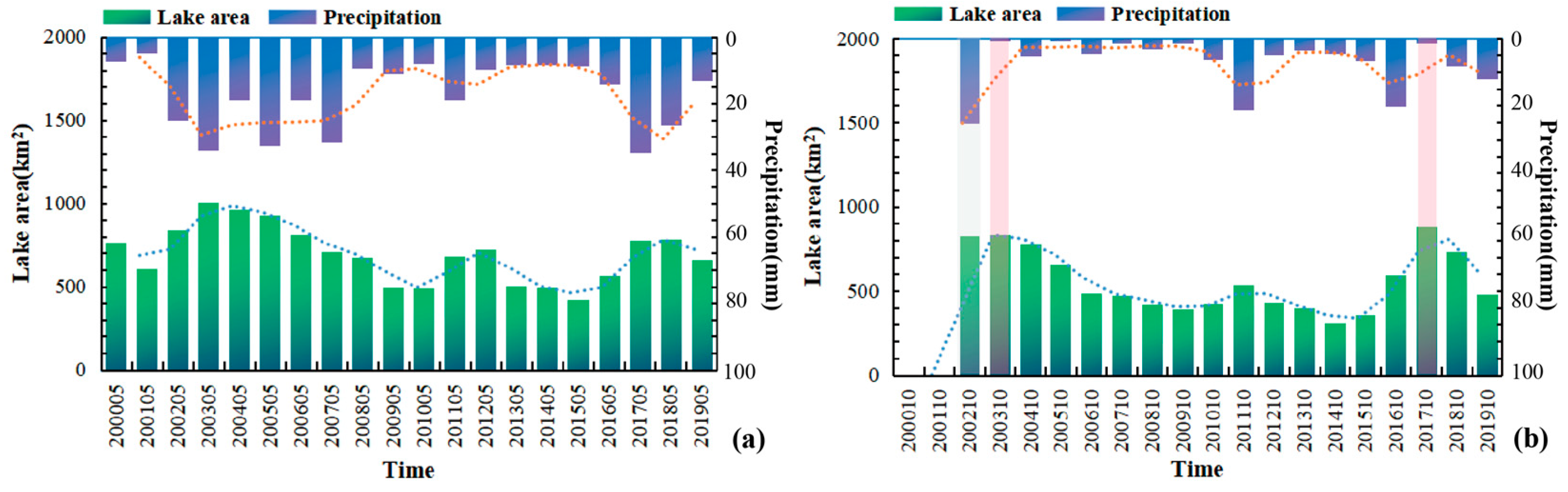 Remotesensing 13 00697 g012