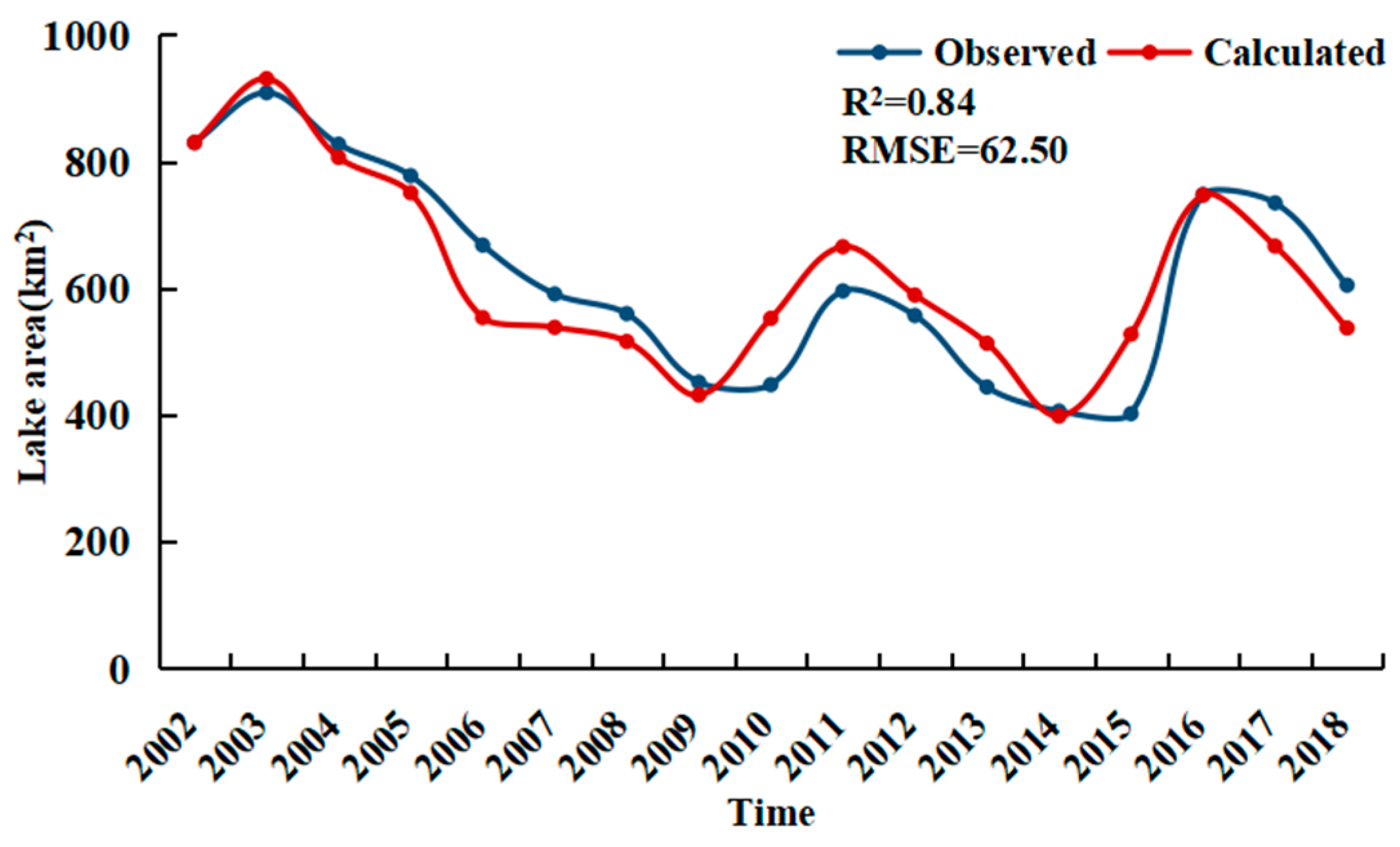 Remotesensing 13 00697 g013