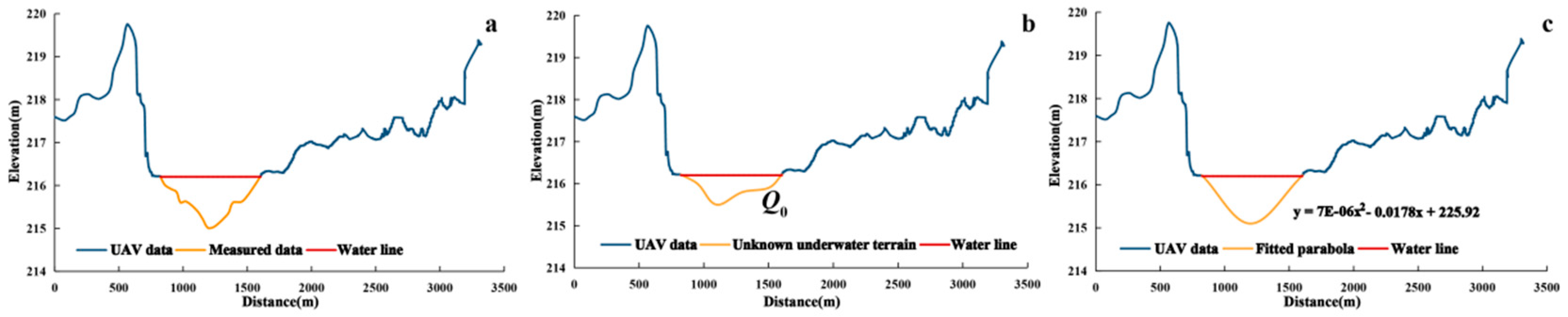 Remotesensing 13 00697 g015