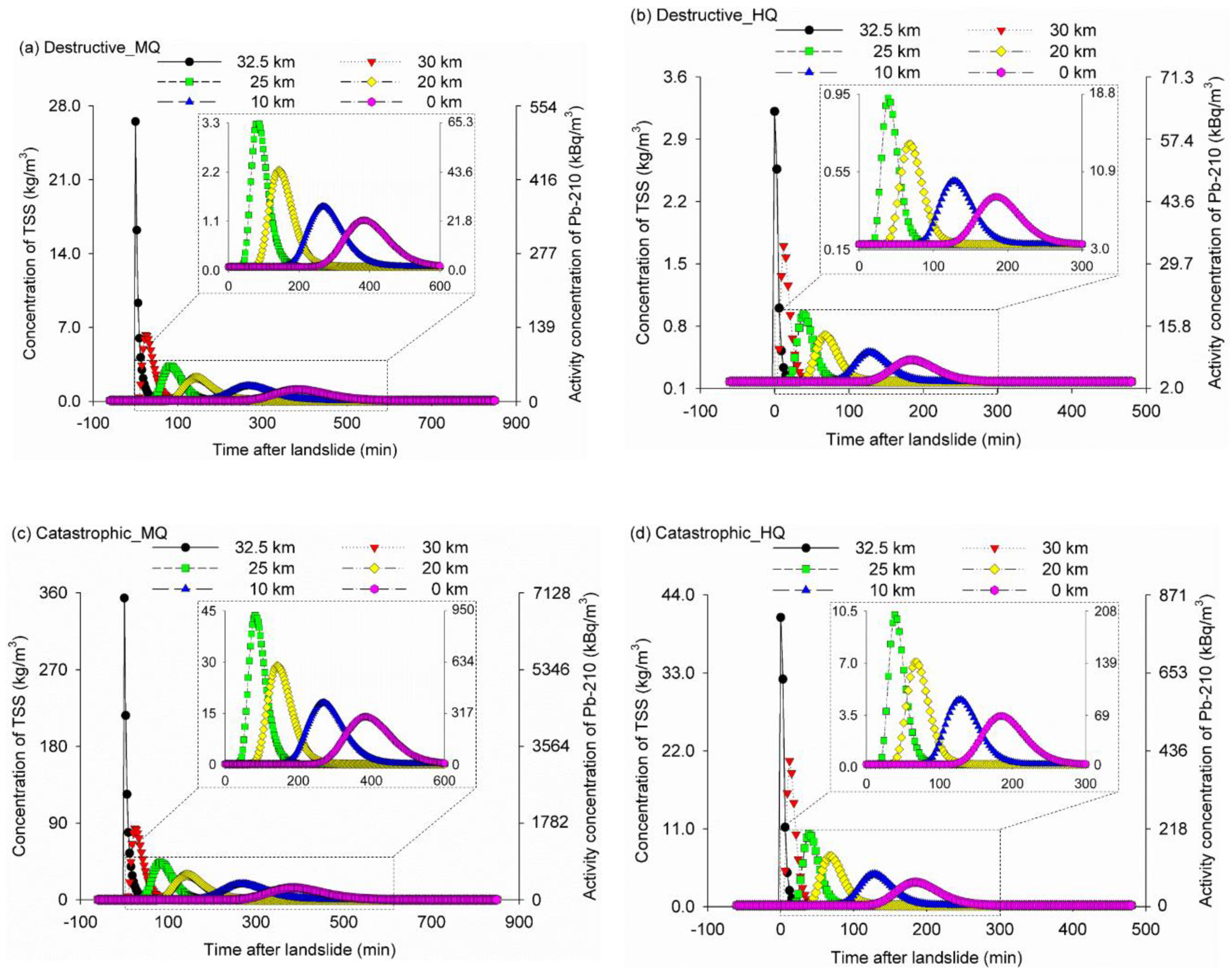 Remotesensing 13 00698 g007