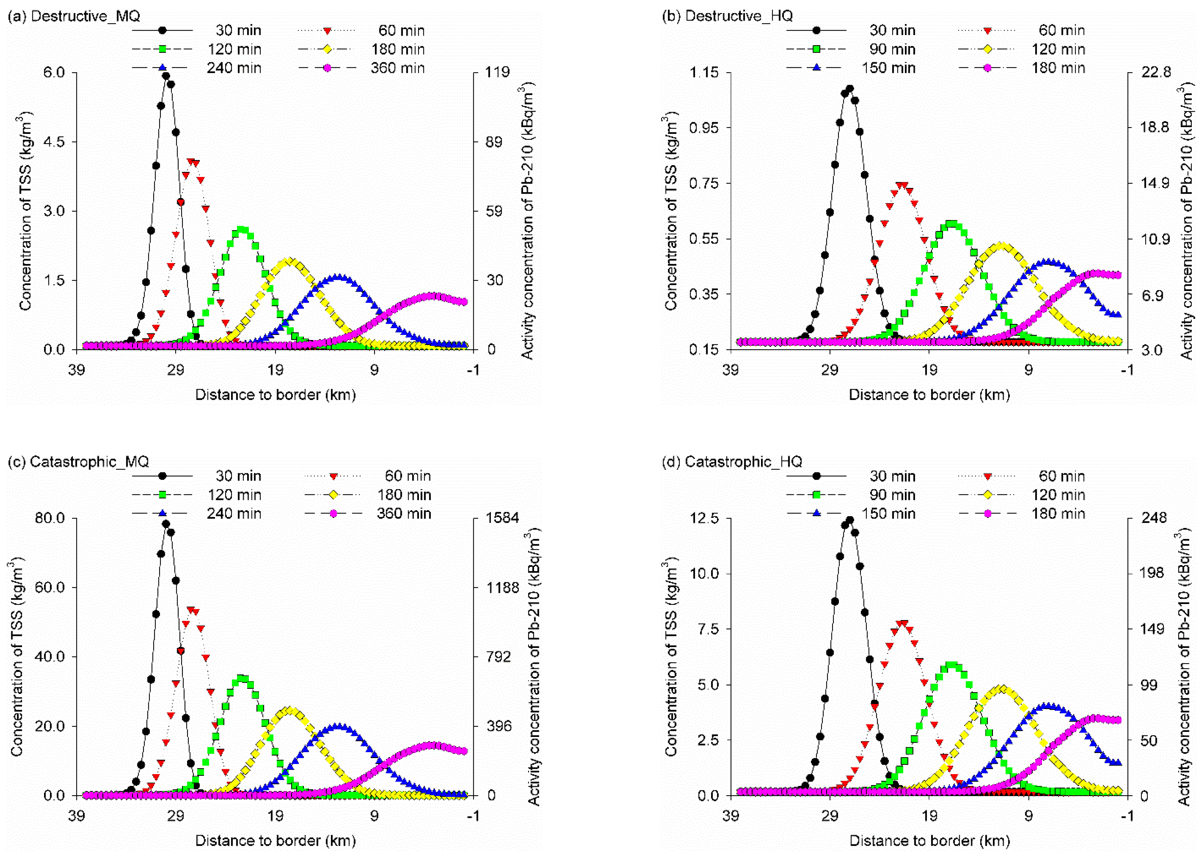 Remotesensing 13 00698 g008
