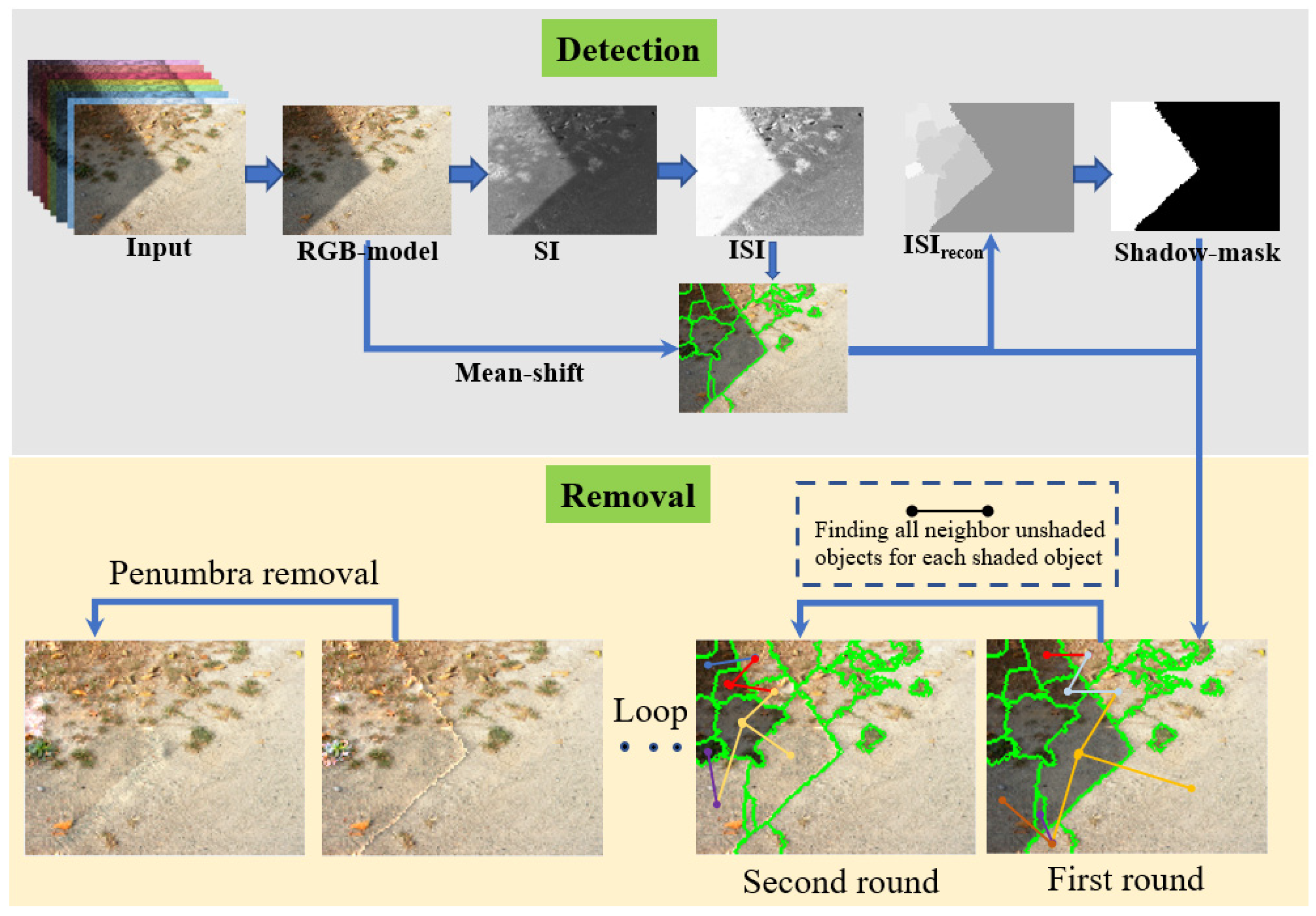 Remotesensing 13 00699 g001