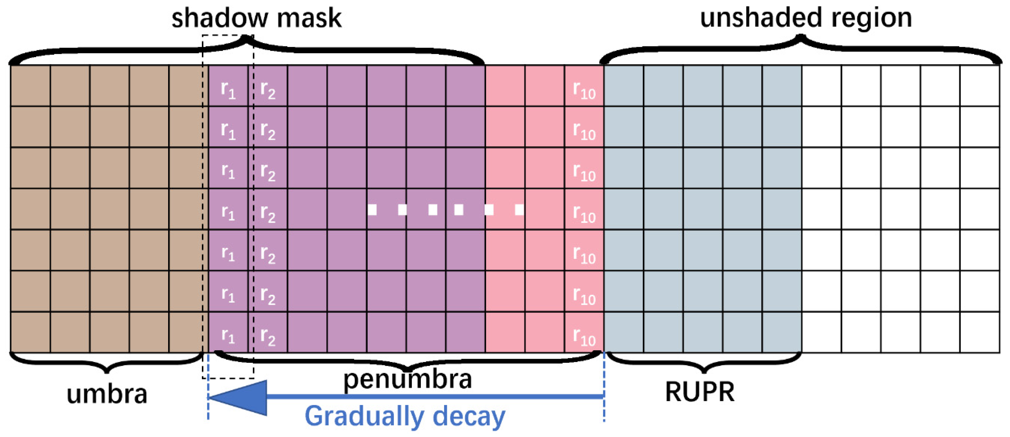 Remotesensing 13 00699 g007