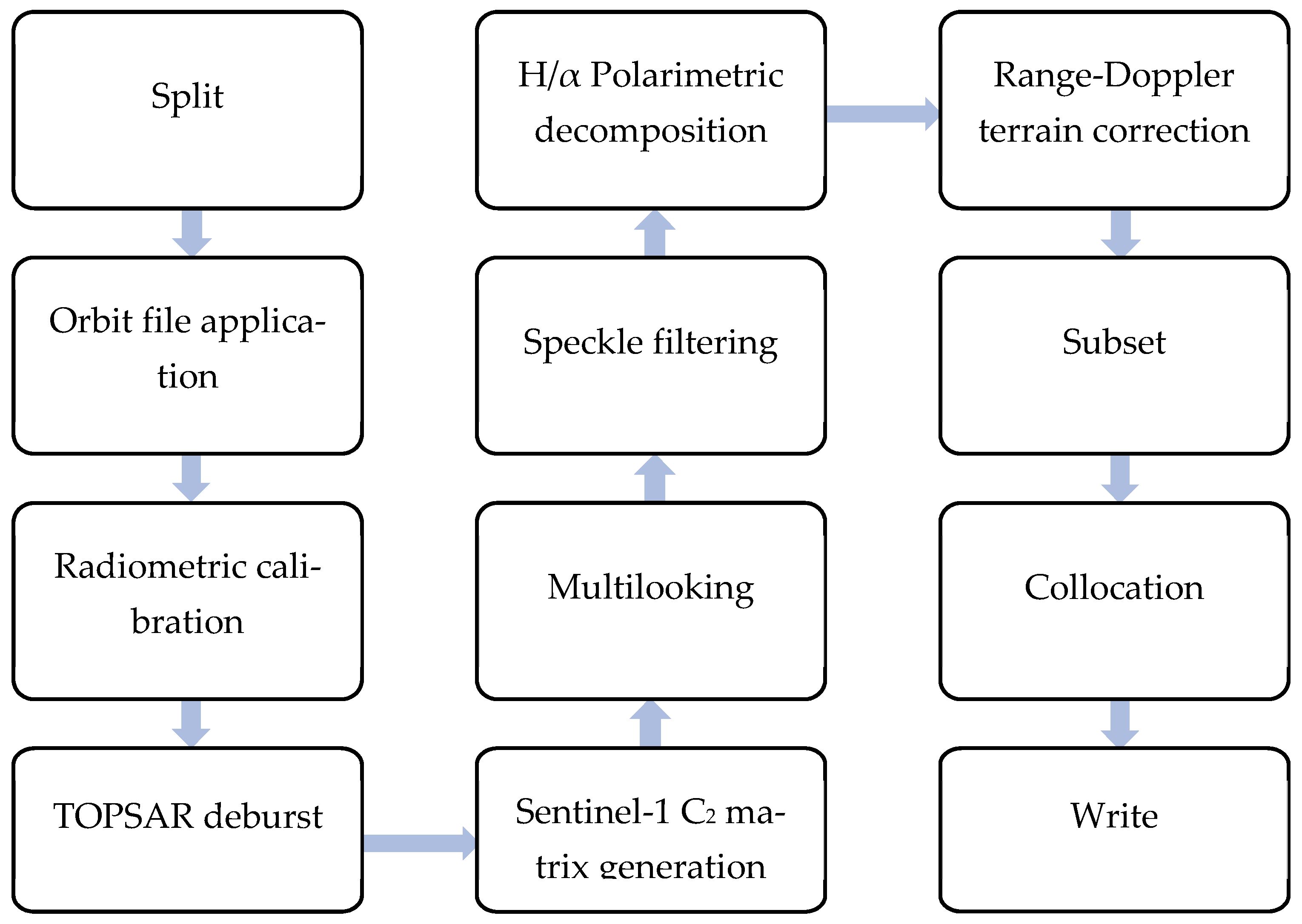 Remotesensing 13 00700 g003