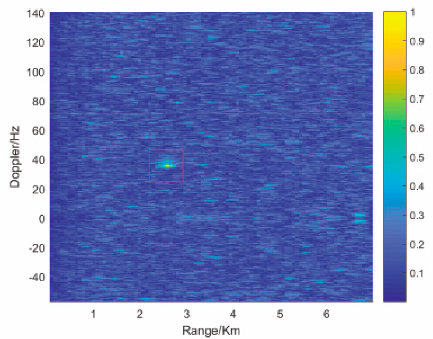 Remotesensing 13 00701 g006 Remotesensing 13 00701 g006