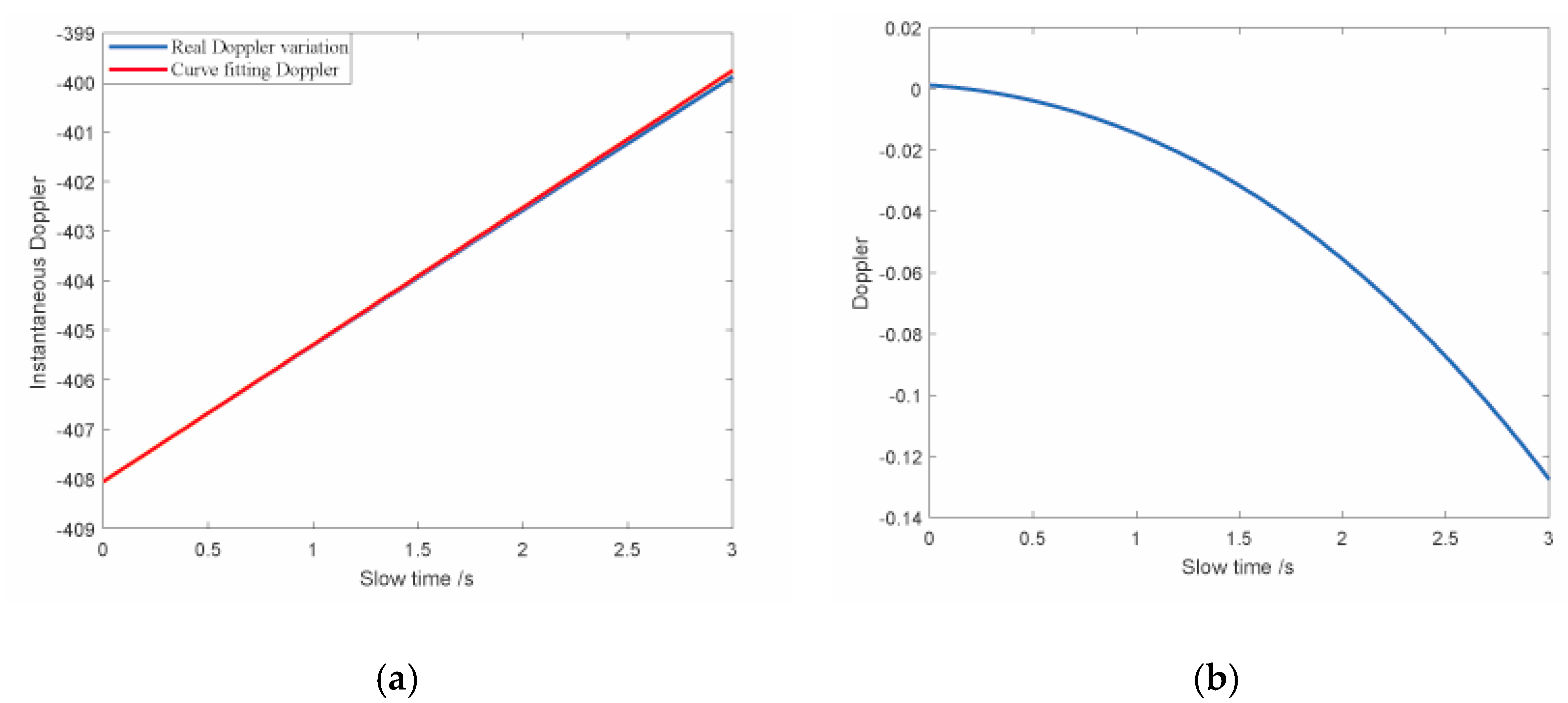 Remotesensing 13 00701 g007 Remotesensing 13 00701 g007
