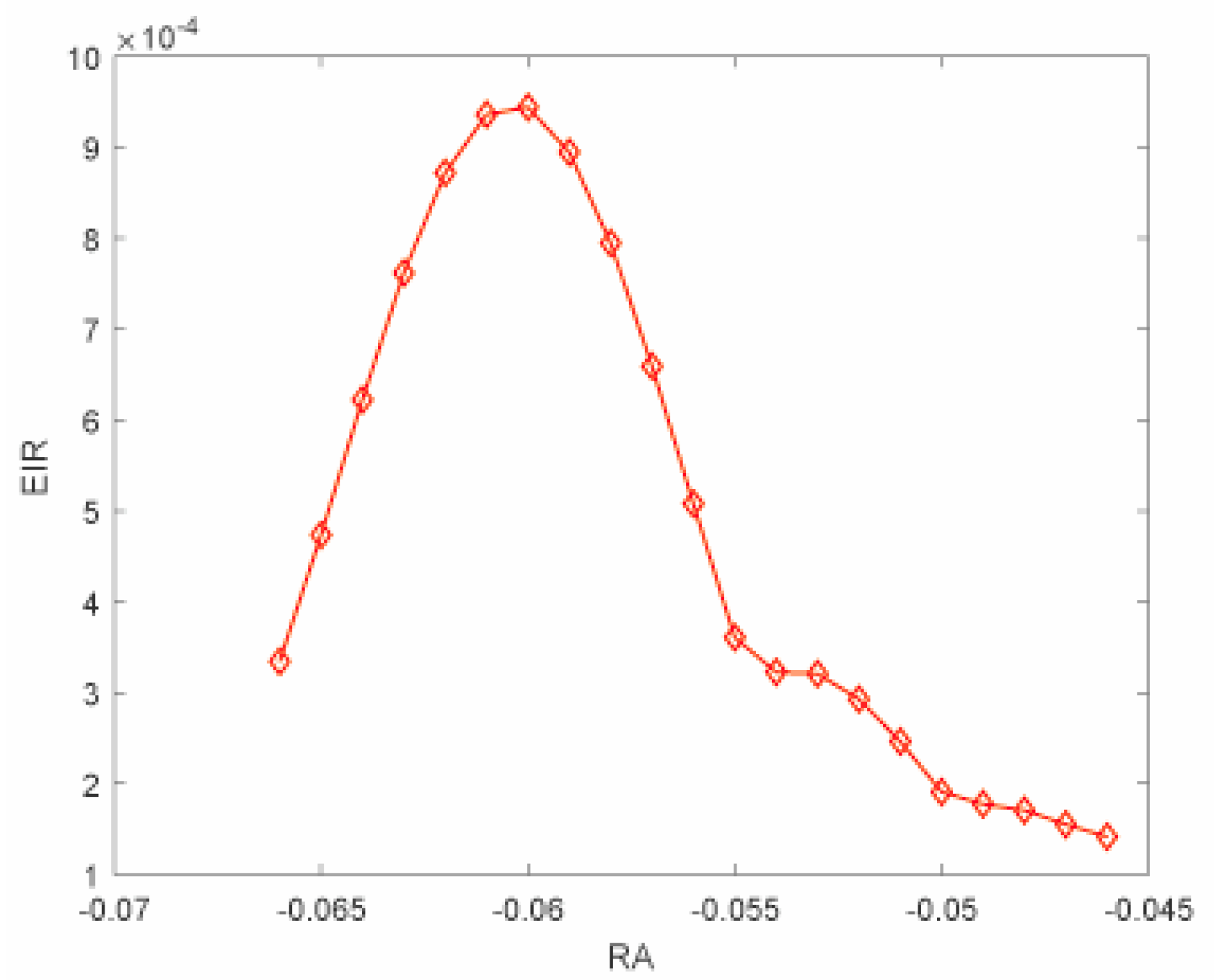 Remotesensing 13 00701 g009 Remotesensing 13 00701 g009