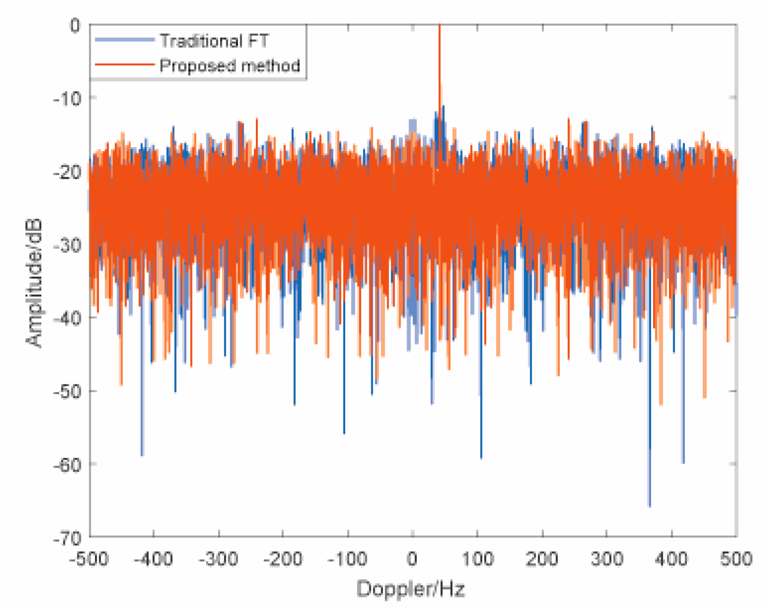 Remotesensing 13 00701 g011 Remotesensing 13 00701 g011