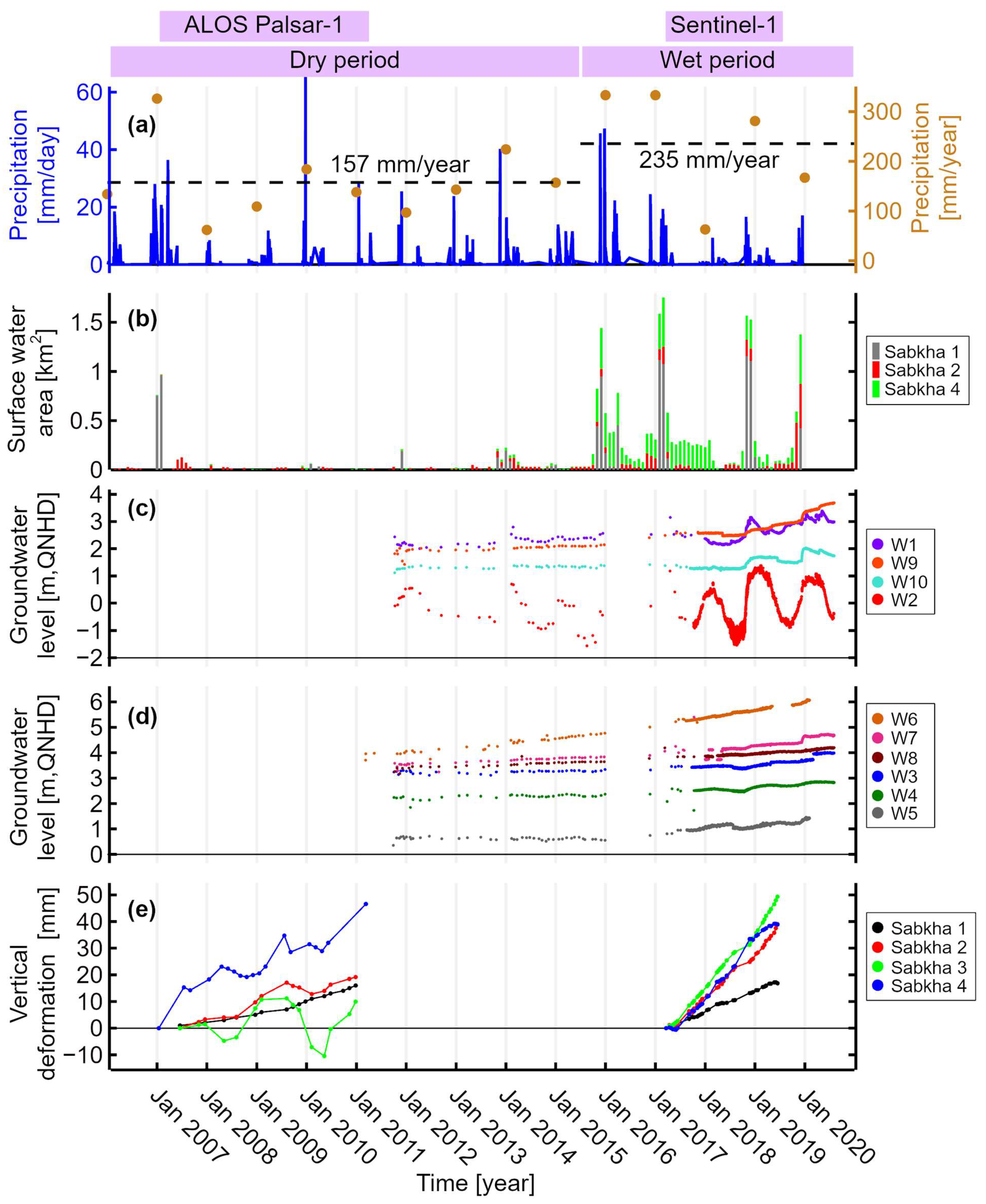 Remotesensing 13 00702 g005