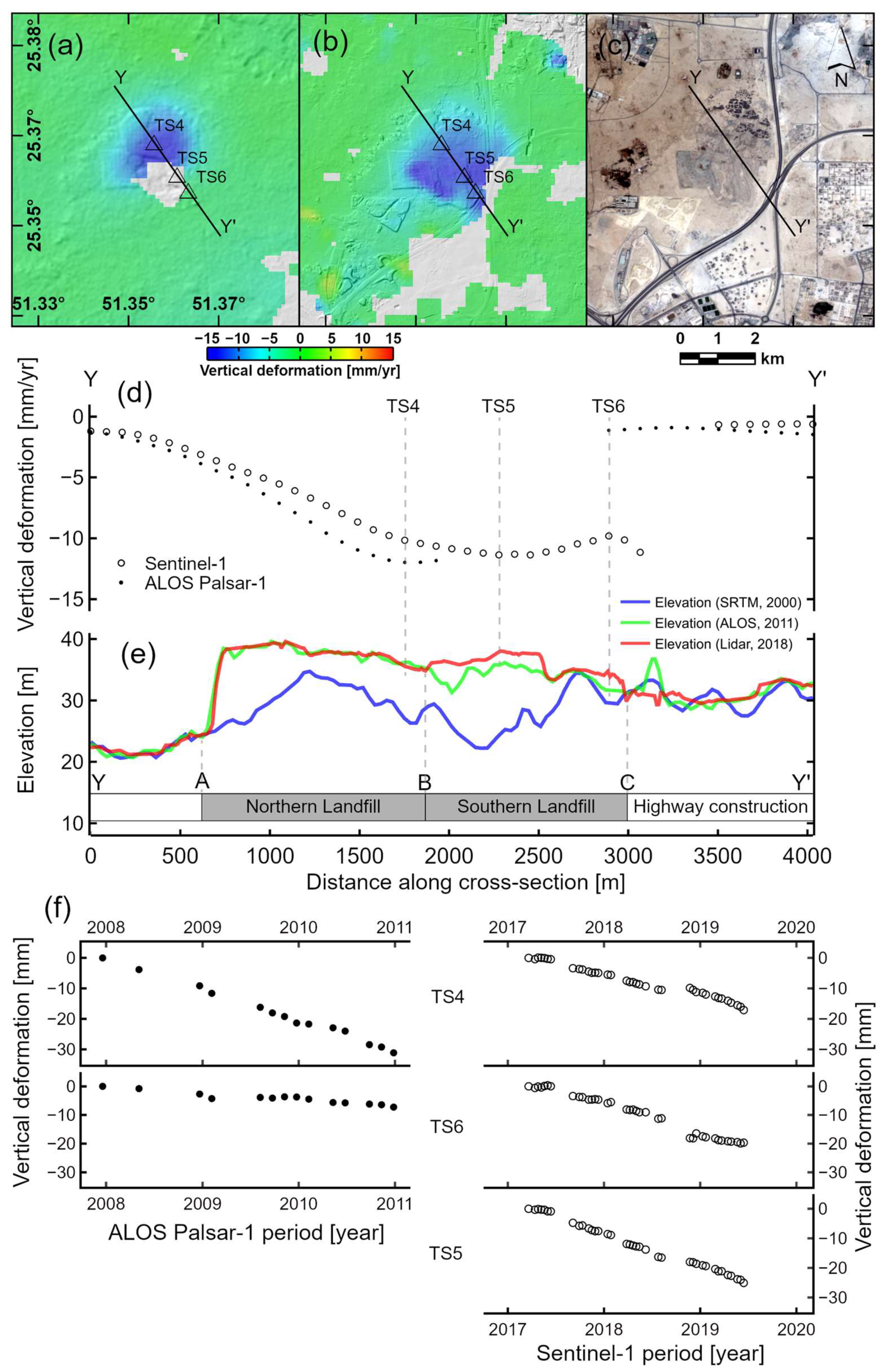 Remotesensing 13 00702 g006