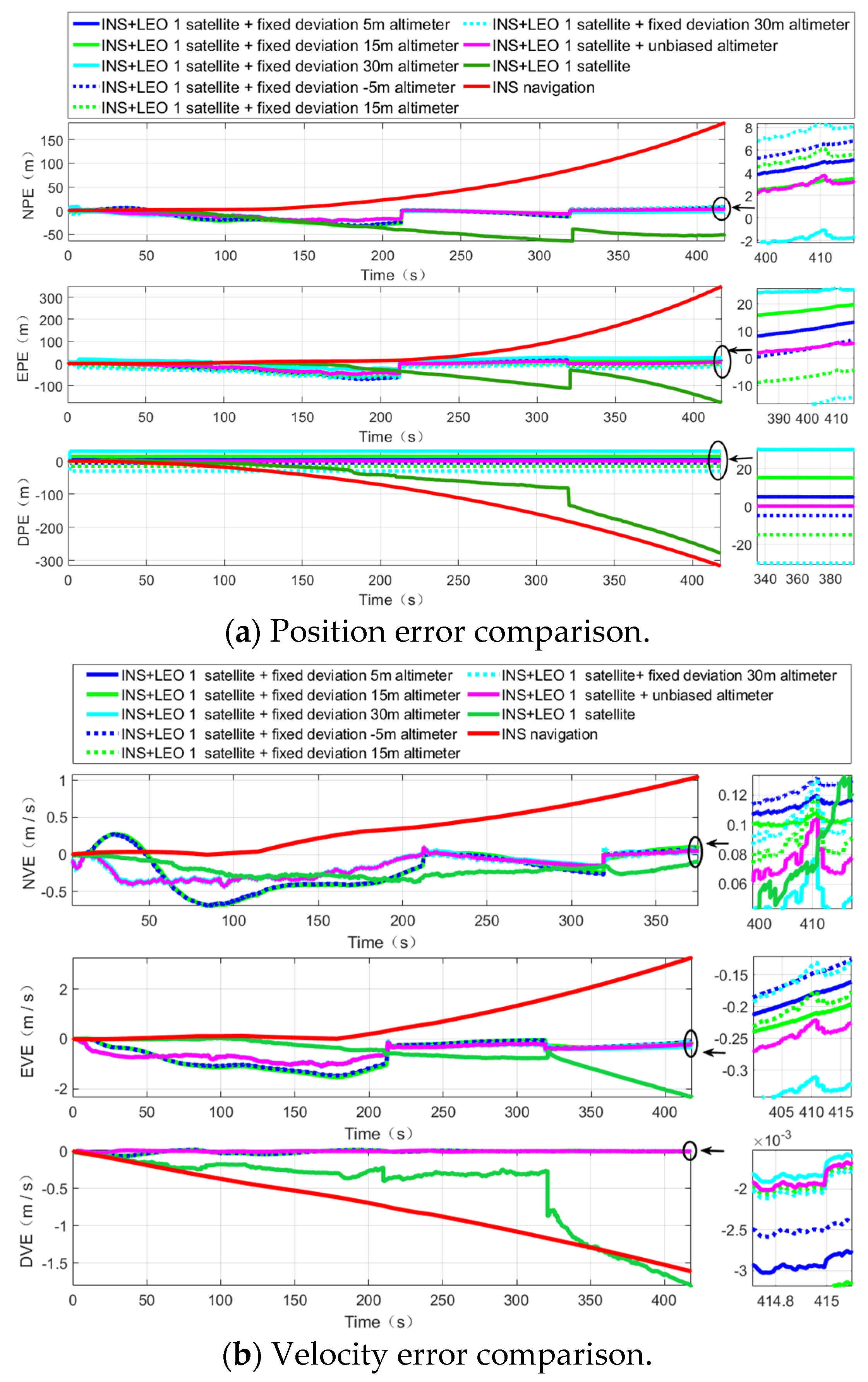 Remotesensing 13 00703 g007a