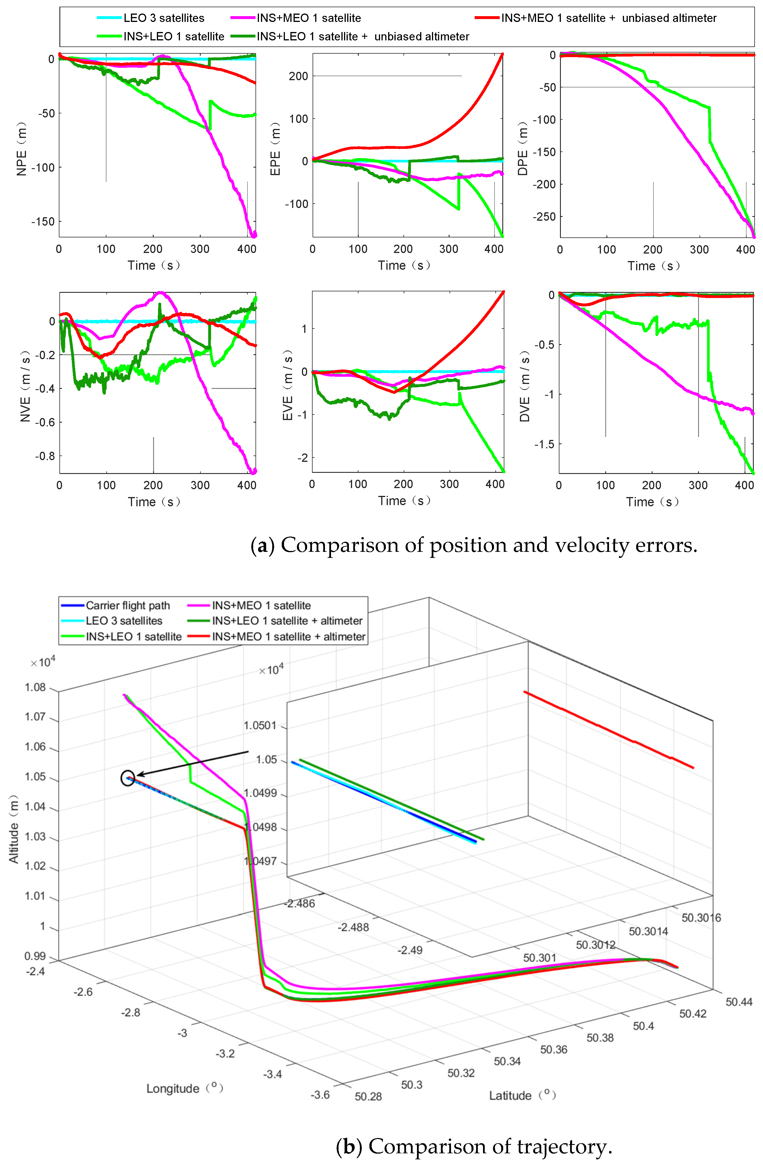 Remotesensing 13 00703 g008