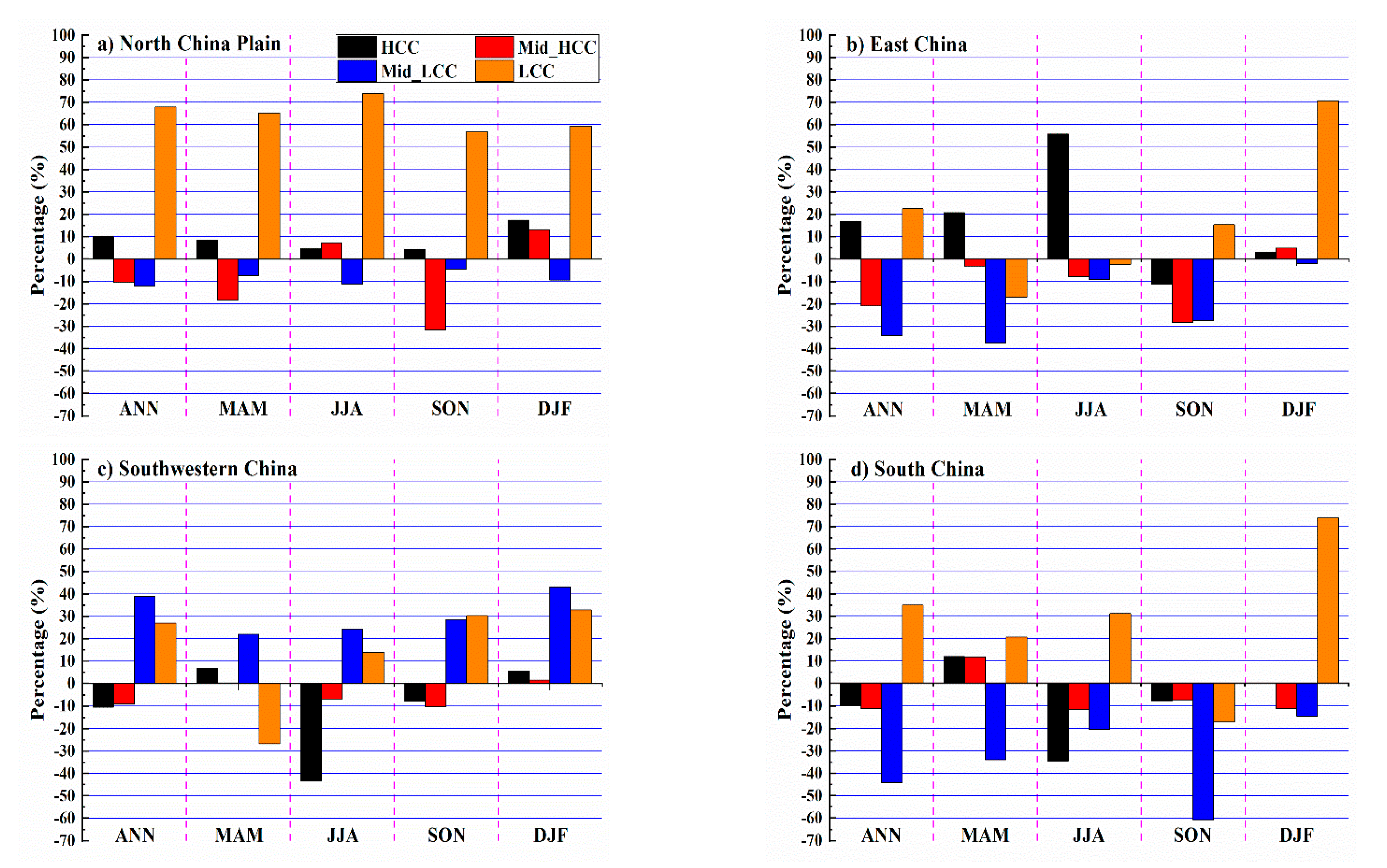 Remotesensing 13 00704 g007