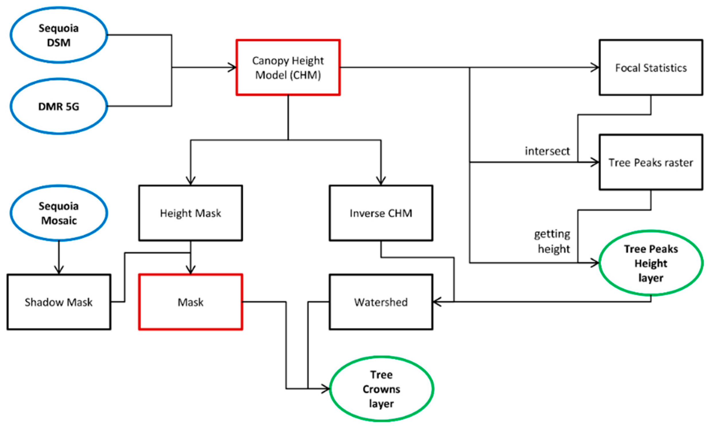 Remotesensing 13 00705 g003