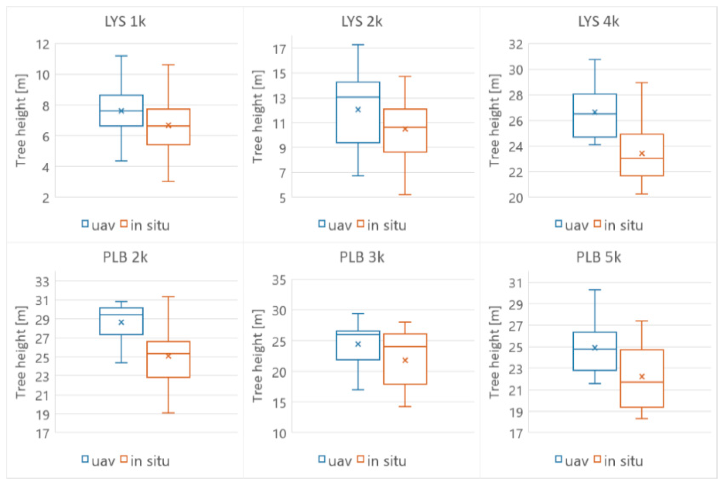 Remotesensing 13 00705 g008