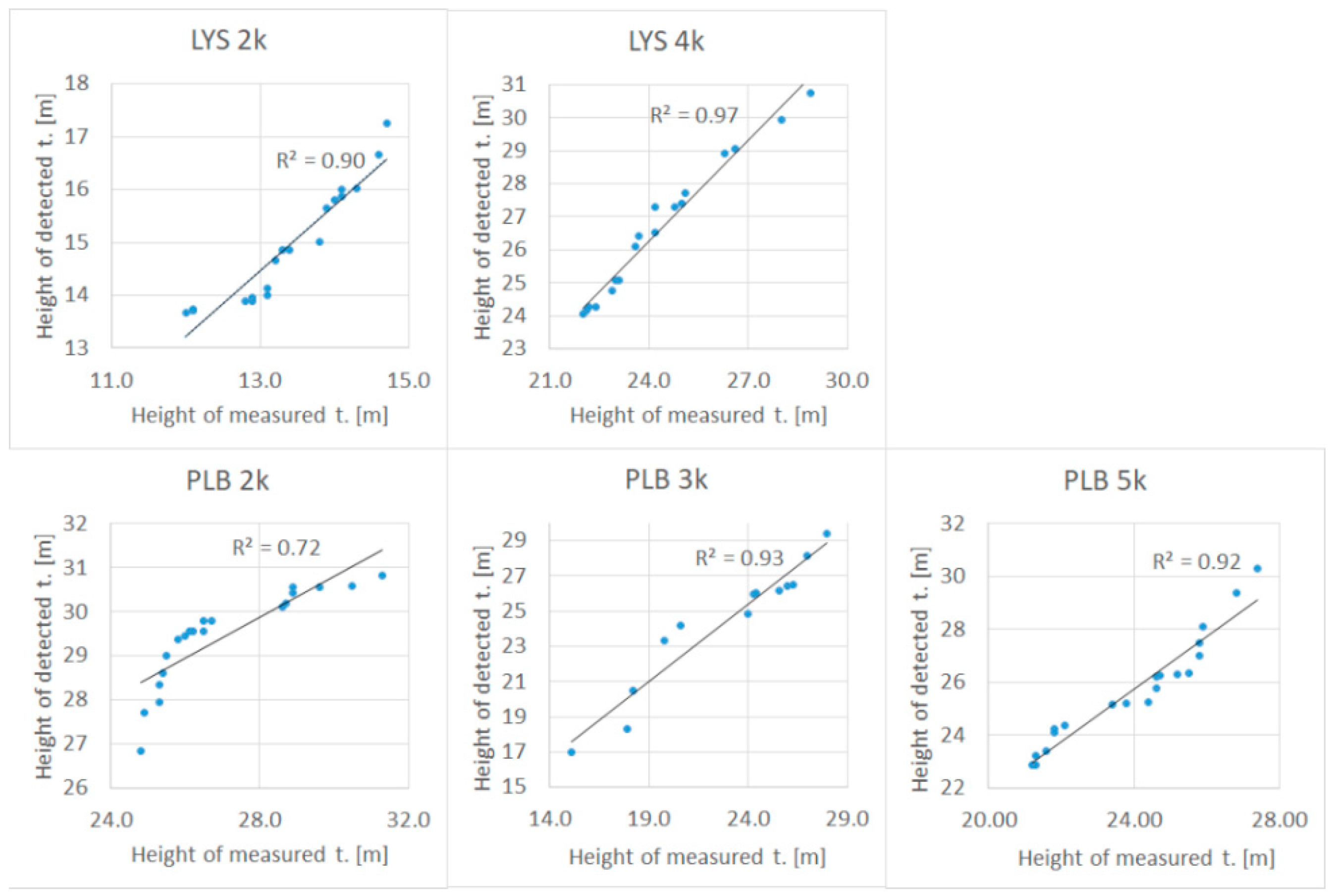 Remotesensing 13 00705 g009