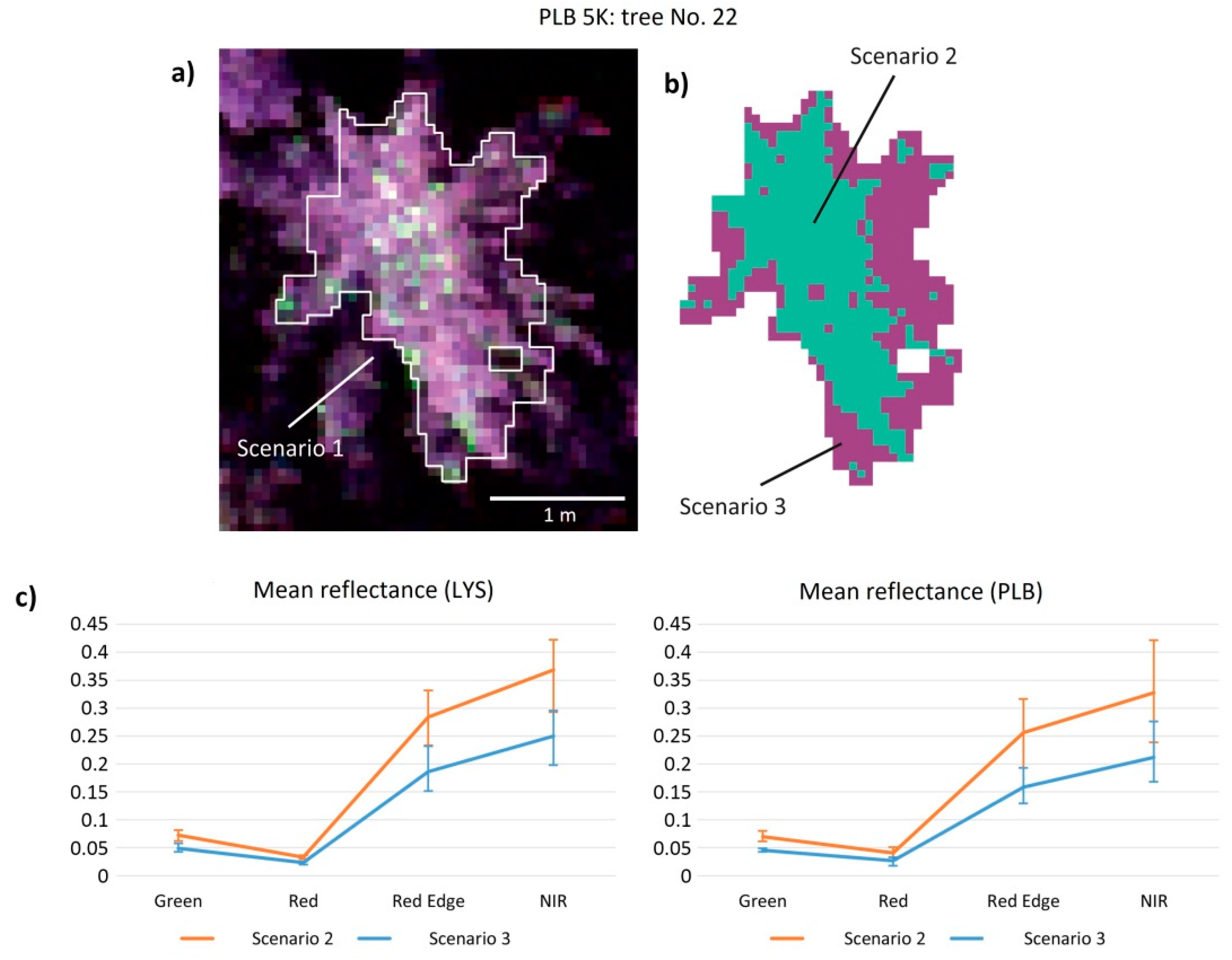 Remotesensing 13 00705 g010